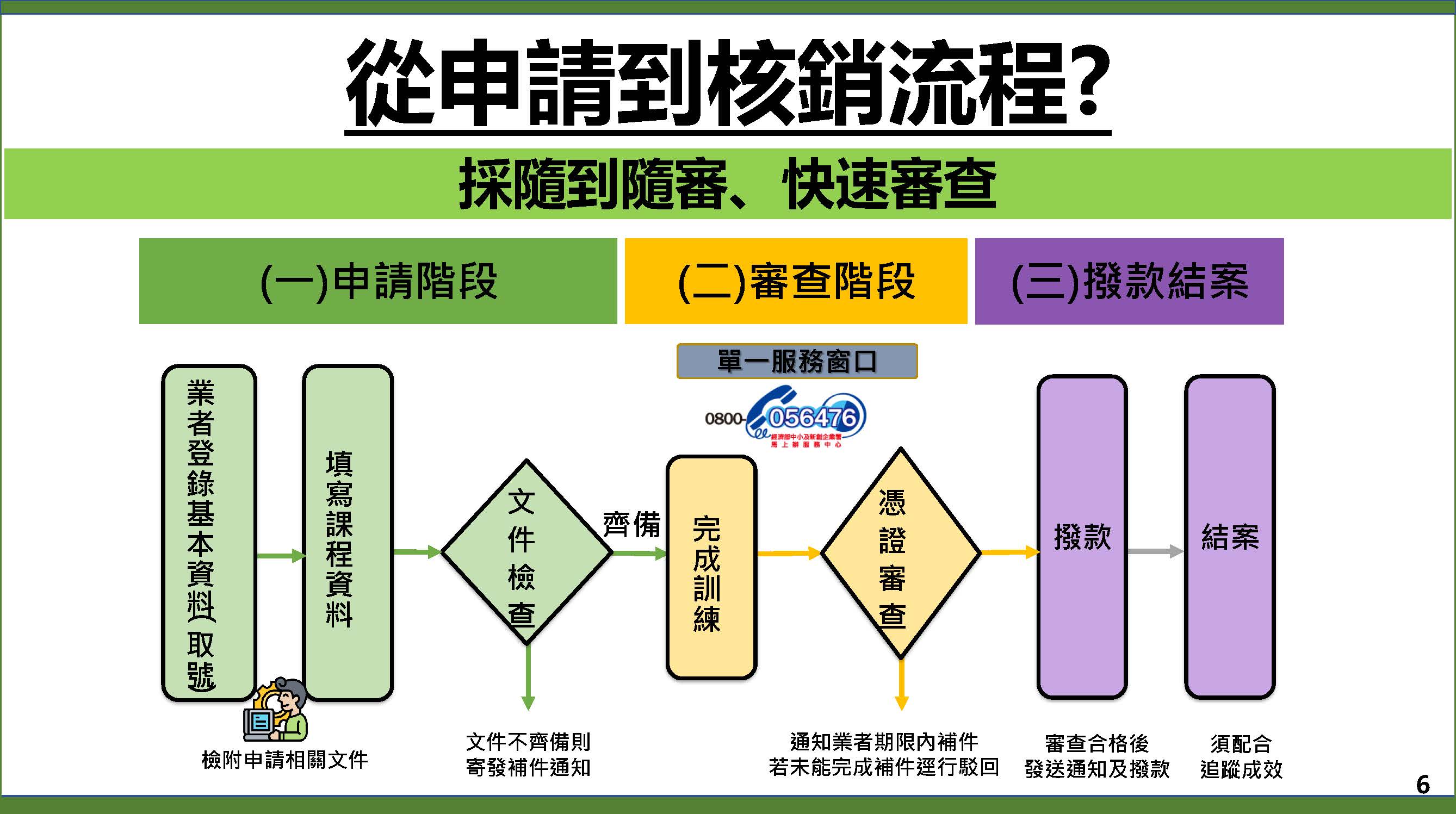 懶人包圖片6