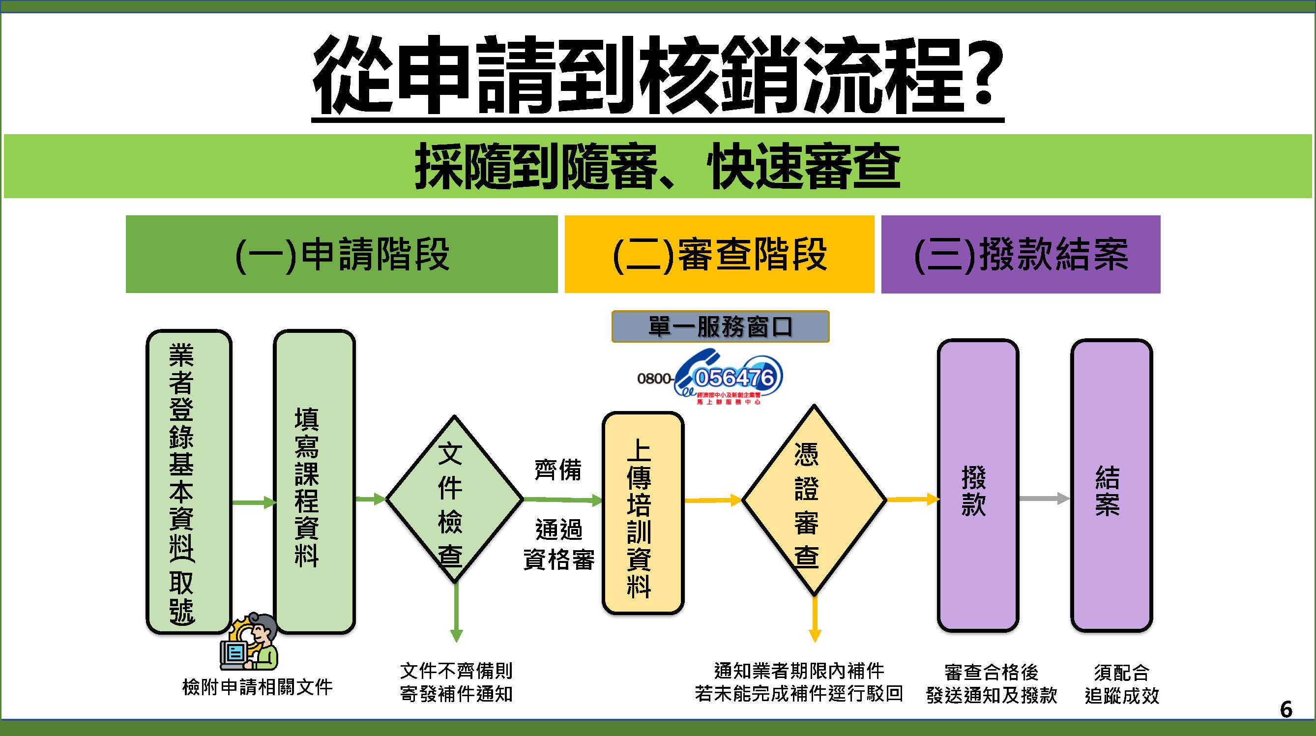 懶人包圖片6