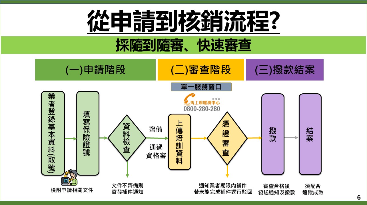 懶人包圖片6