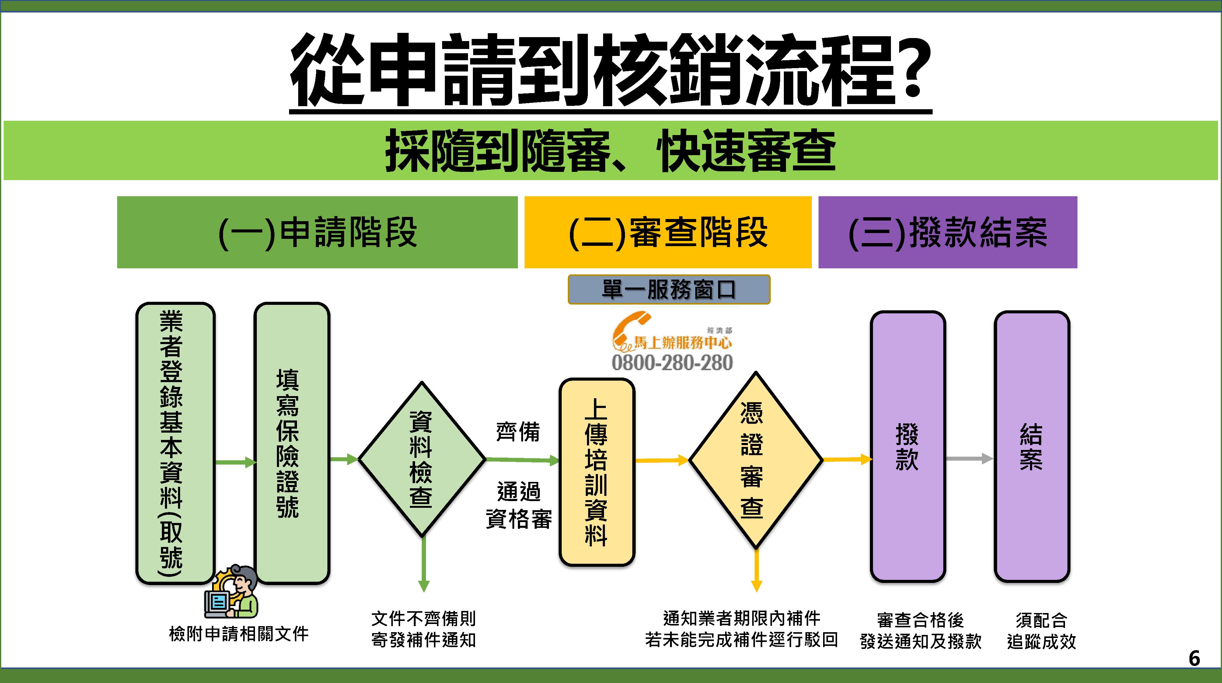 懶人包圖片6