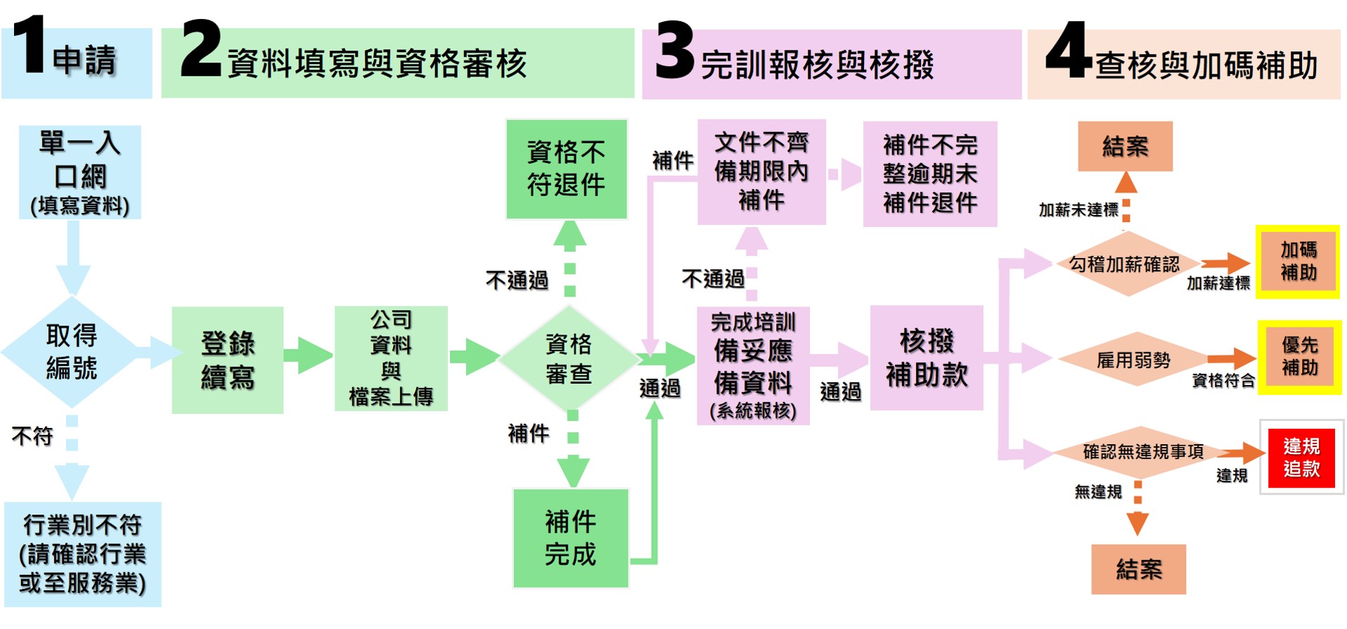 製造業流程圖片1