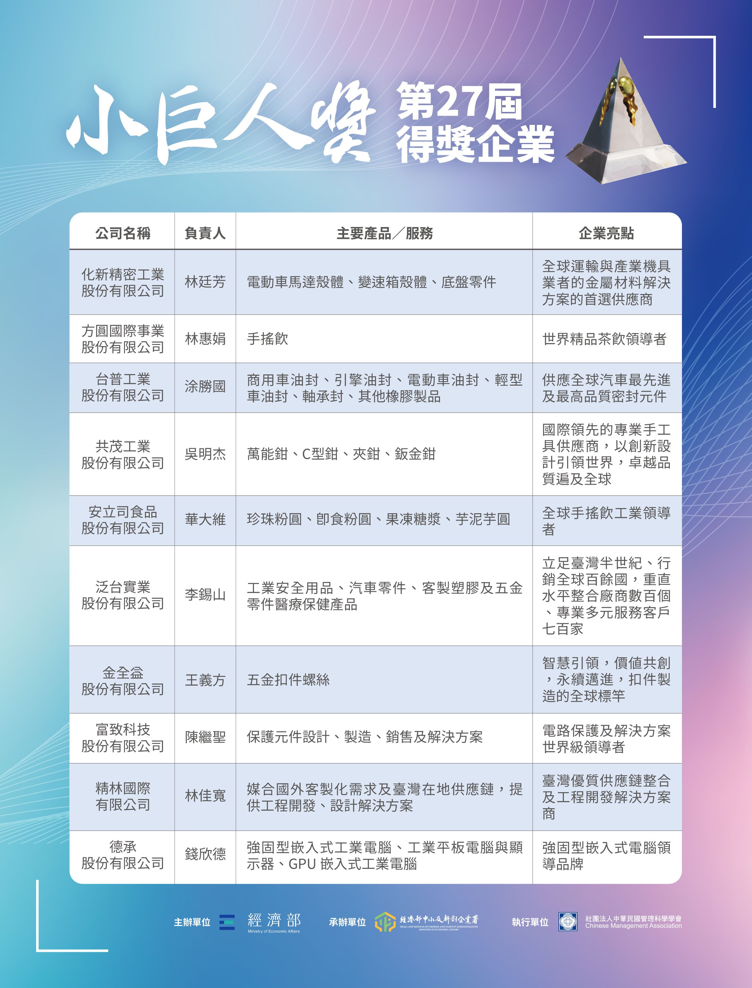 第23-28屆得獎企業廣宣設計-2.jpg
