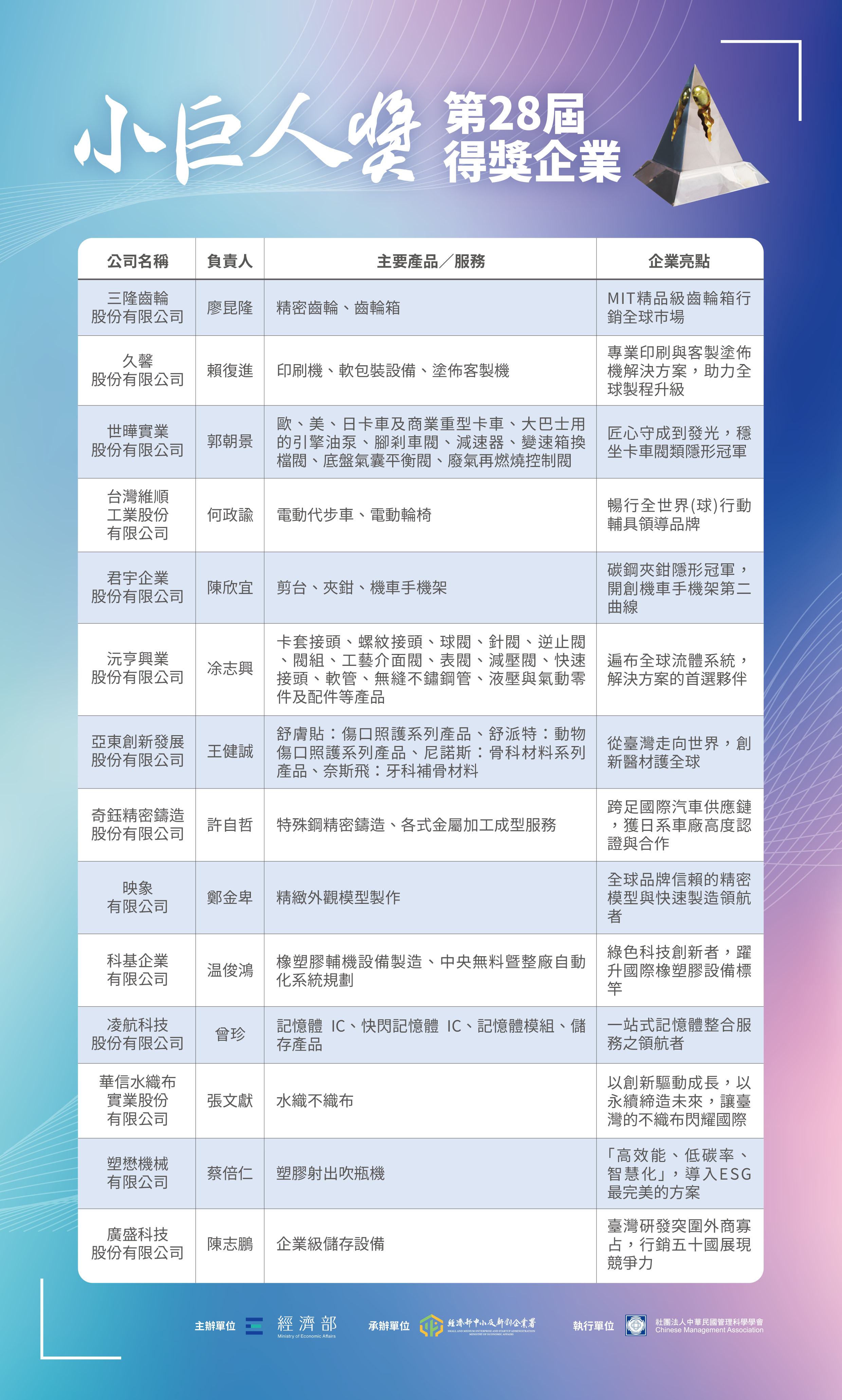 第23-28屆得獎企業廣宣設計-1.jpg
