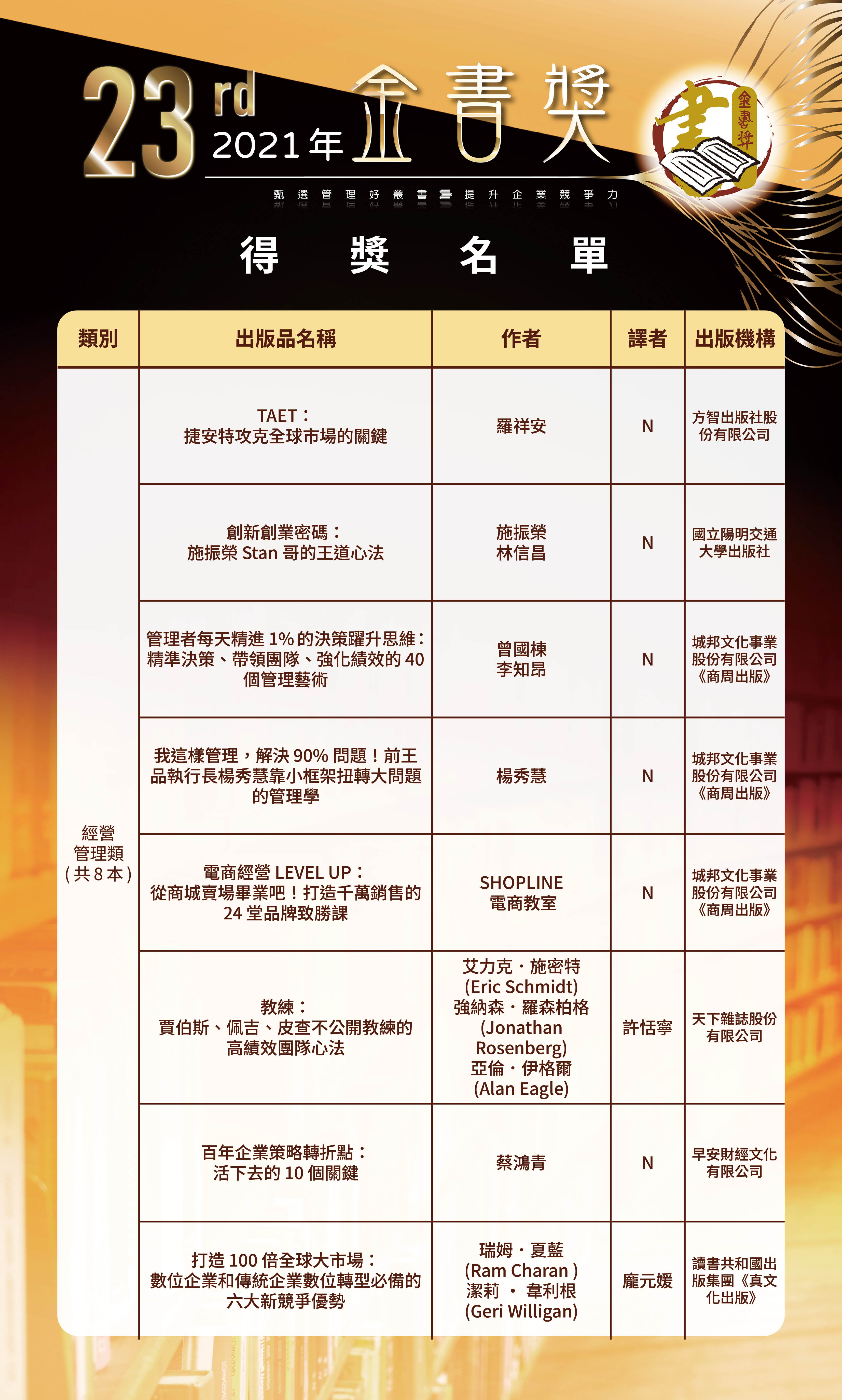 第23屆1-0520修改-歷屆金書獎得獎名單-0504202646.jpg