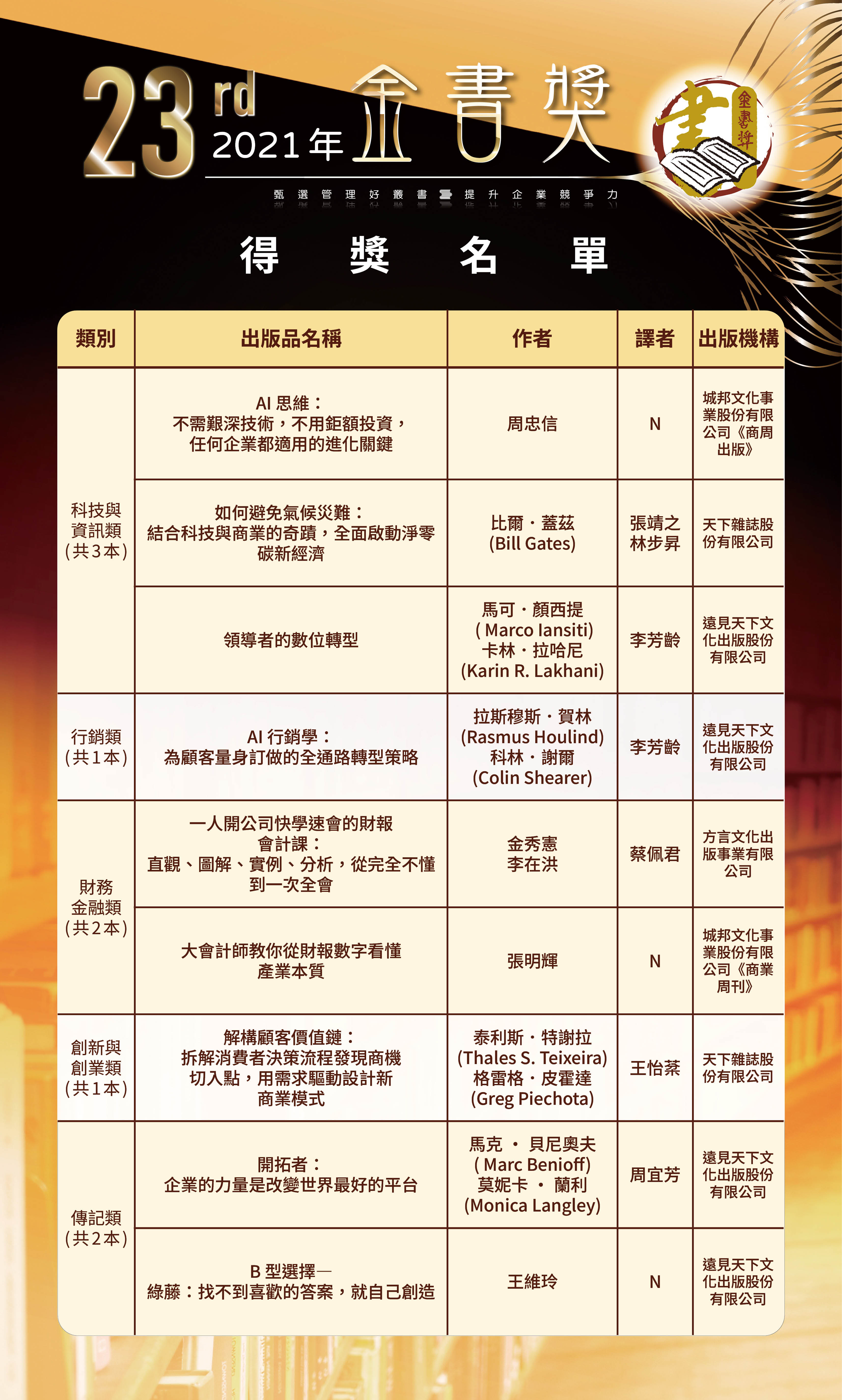 第23屆2-0520修改-歷屆金書獎得獎名單-0504202647.jpg