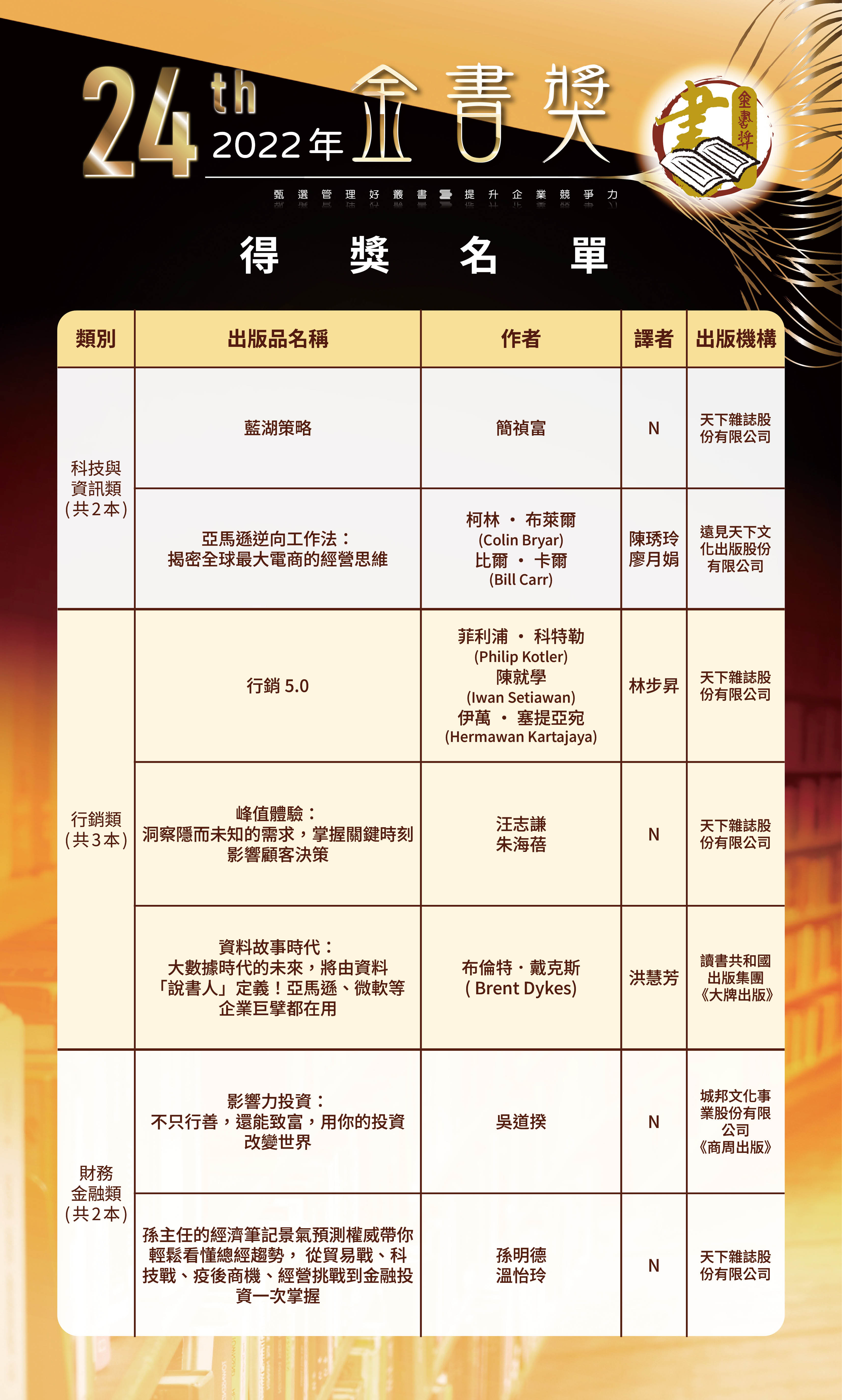 第24屆2-0520修改-歷屆金書獎得獎名單-0504202649.jpg