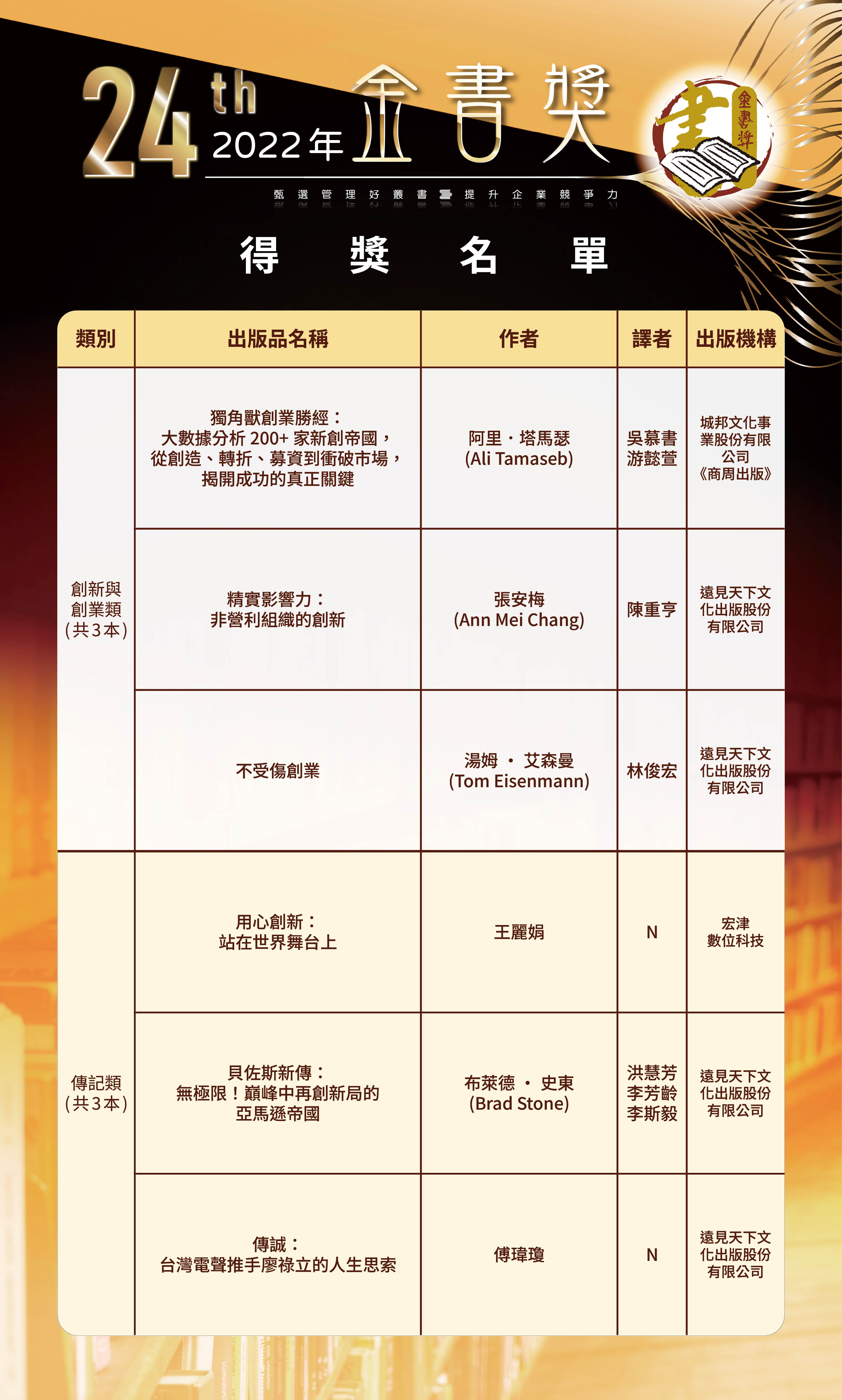 第24屆3-0520修改-歷屆金書獎得獎名單-0504202650.jpg