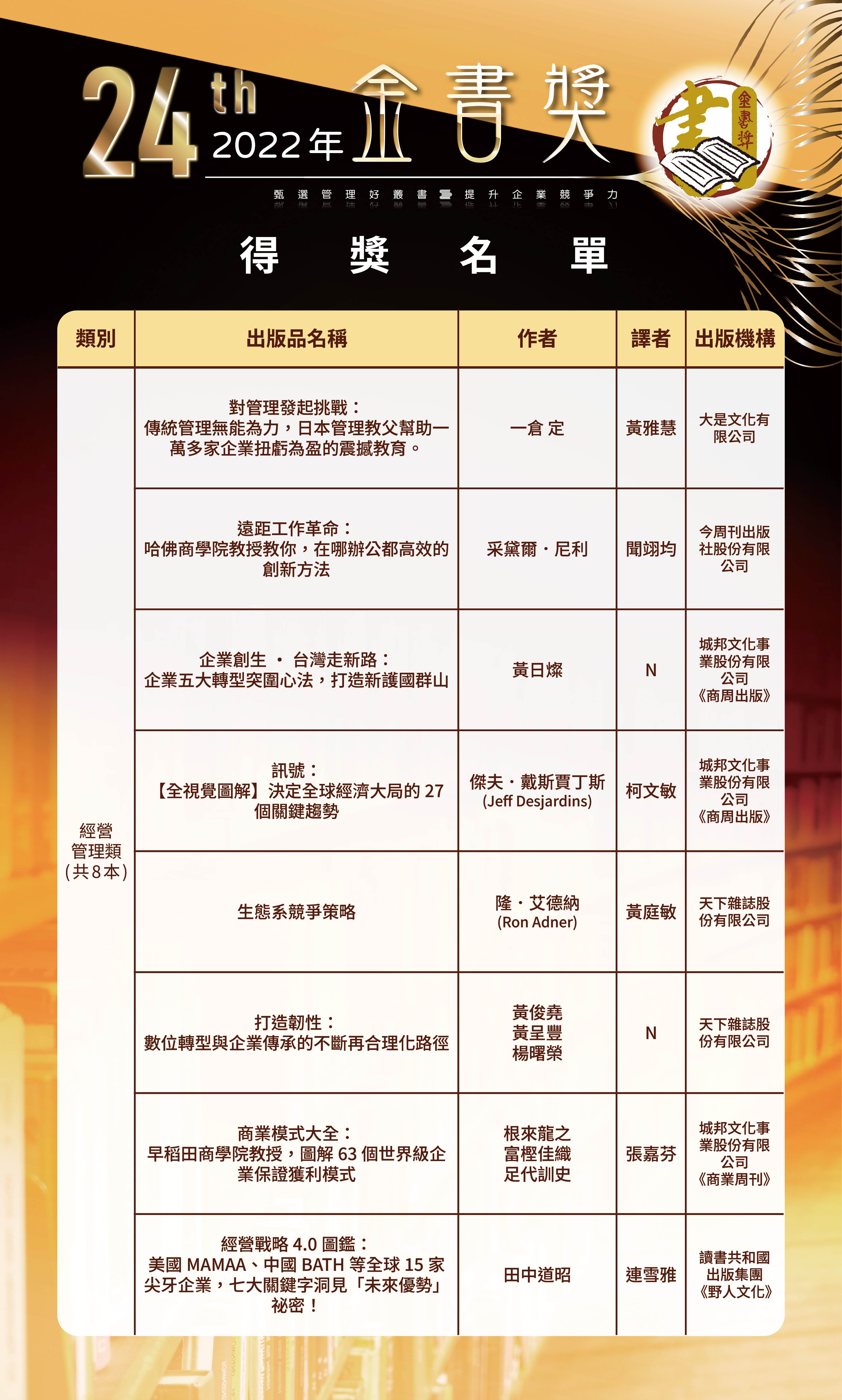 第24屆1-0520修改-歷屆金書獎得獎名單-0504202648.jpg
