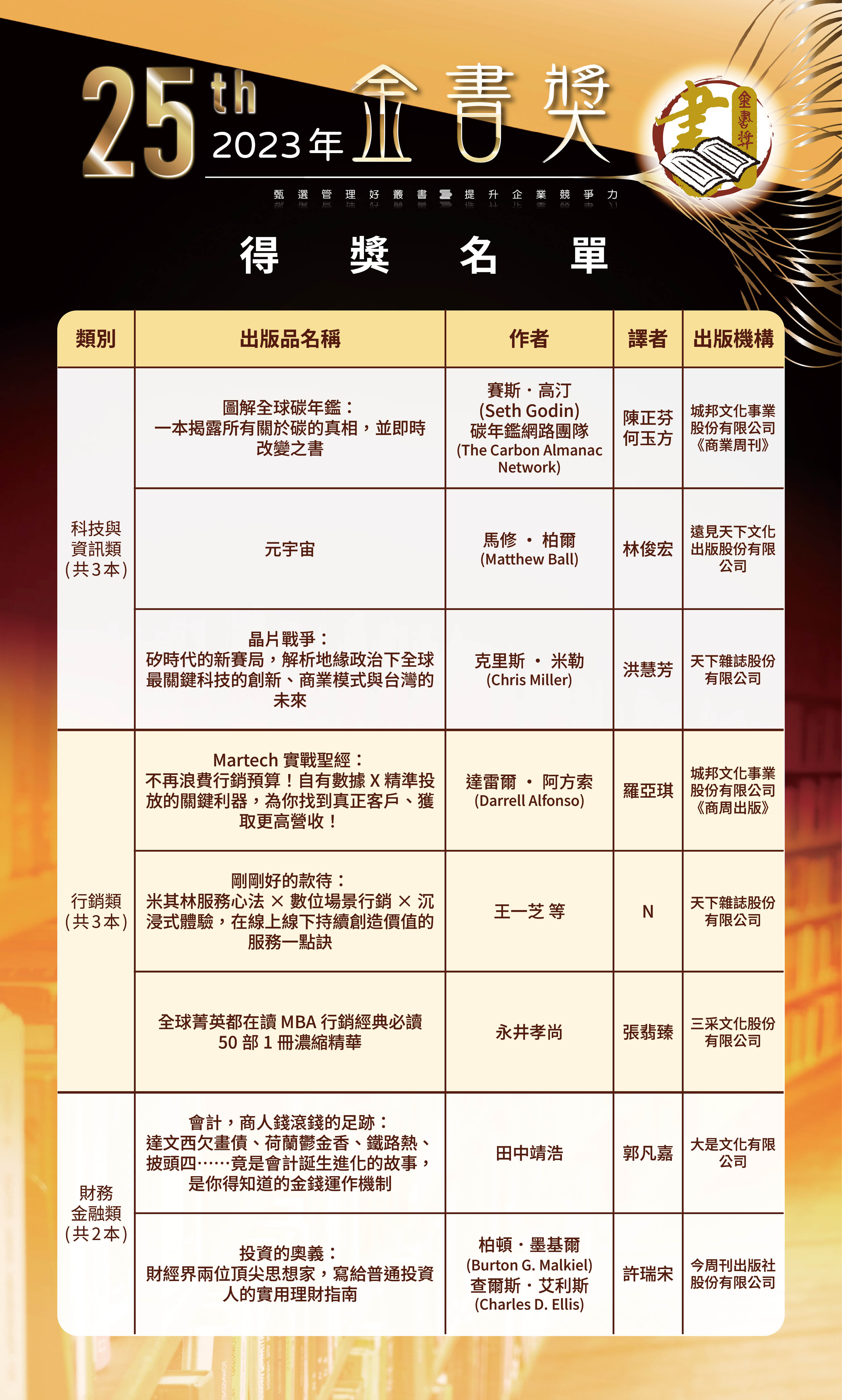 第25屆2-0520修改-歷屆金書獎得獎名單-0504202652.jpg