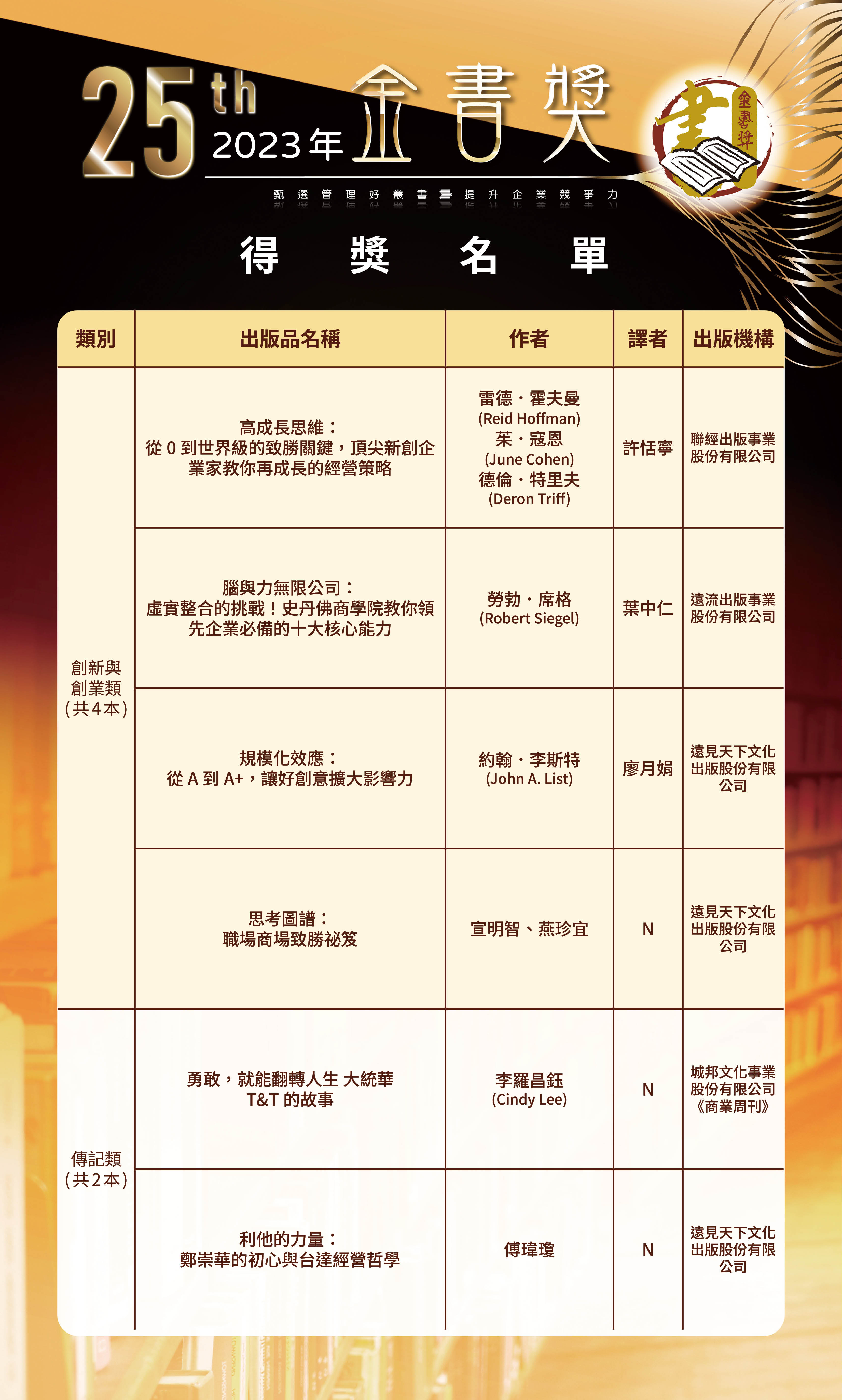 第25屆3-0520修改-歷屆金書獎得獎名單-0504202653.jpg