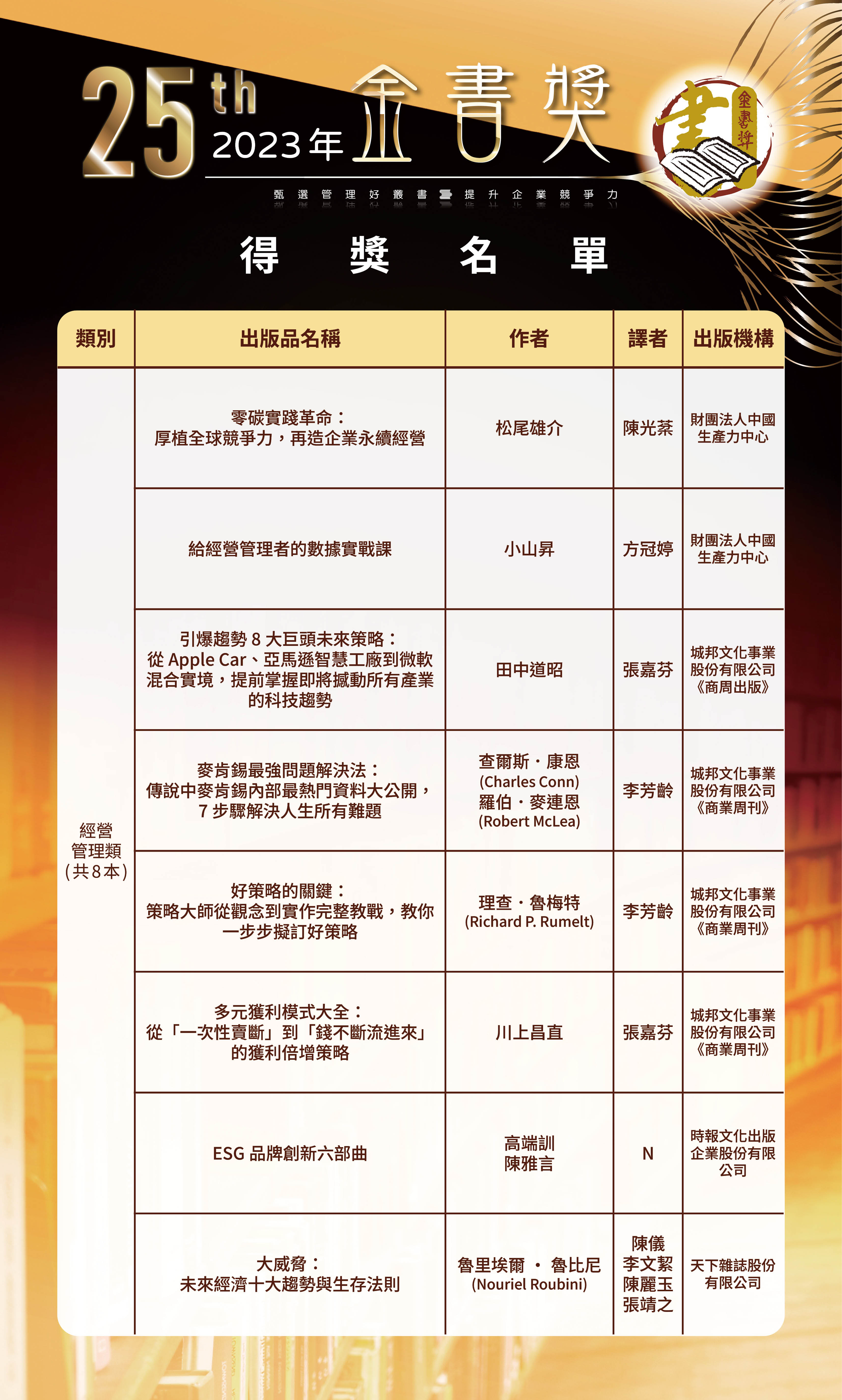 第25屆1-0520修改-歷屆金書獎得獎名單-0504202651.jpg