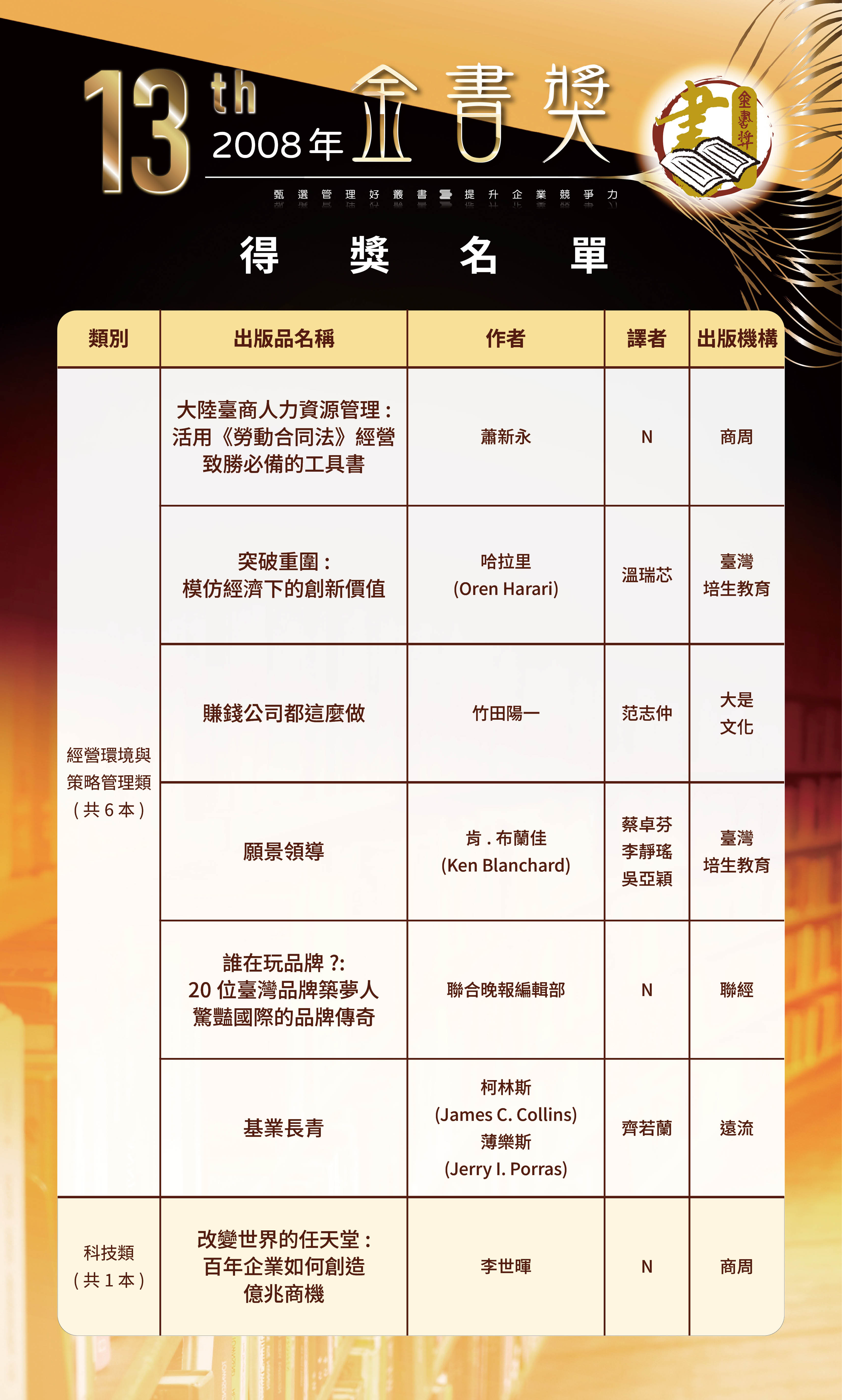 第13屆1-0520修改-歷屆金書獎得獎名單-0504202625.jpg
