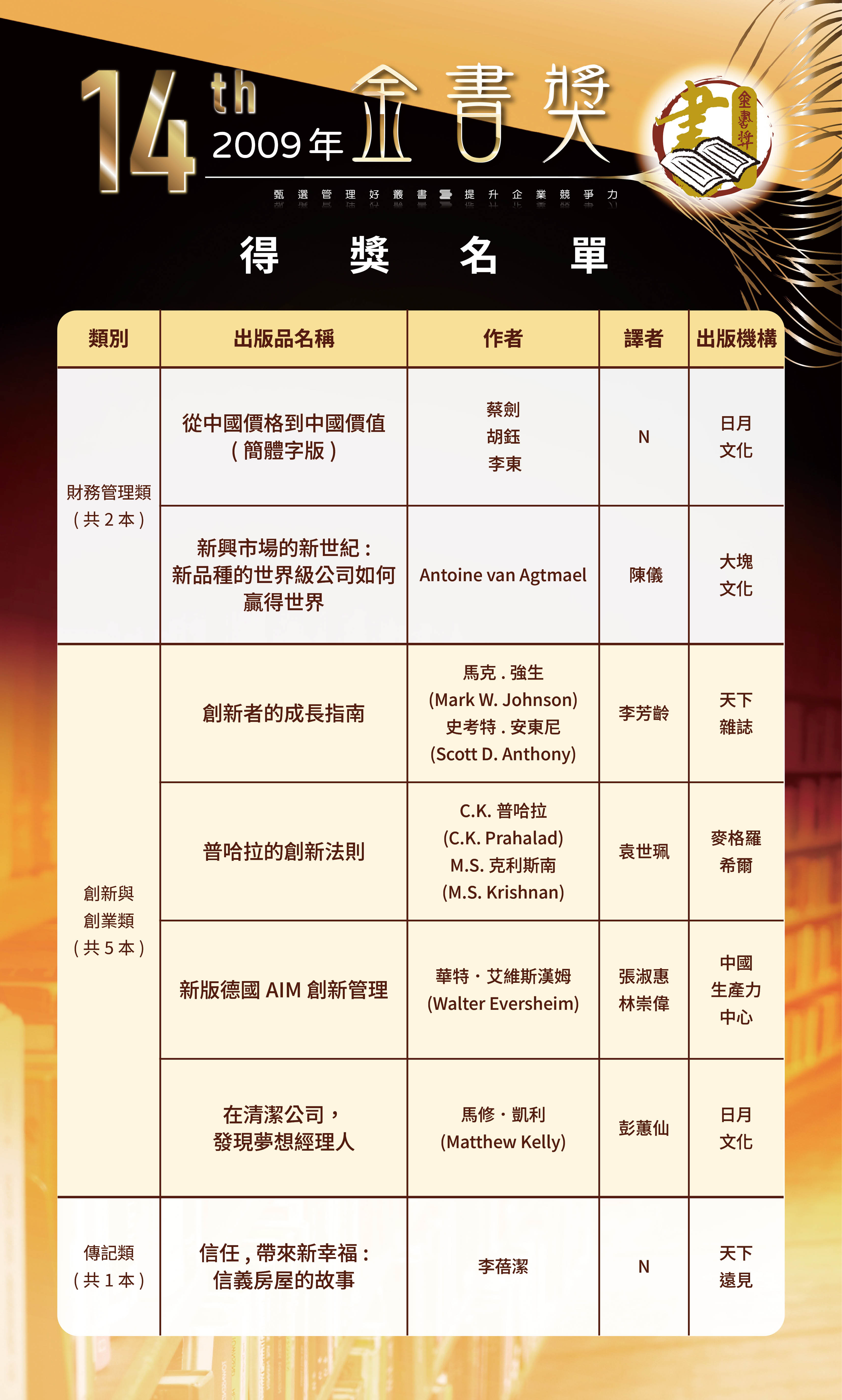 第14屆2-0520修改-歷屆金書獎得獎名單-0504202628.jpg