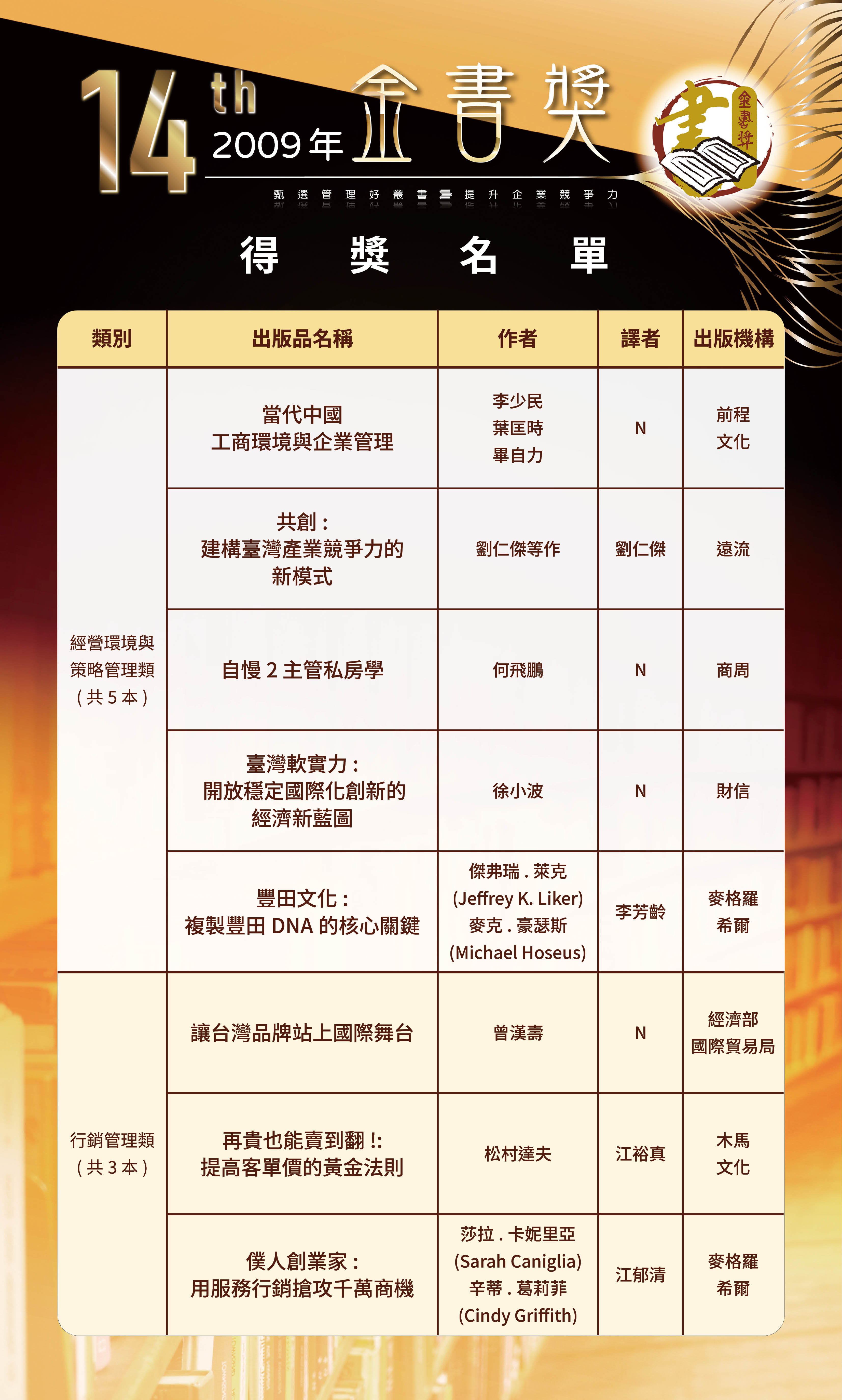 第14屆1-0520修改-歷屆金書獎得獎名單-0504202627.jpg