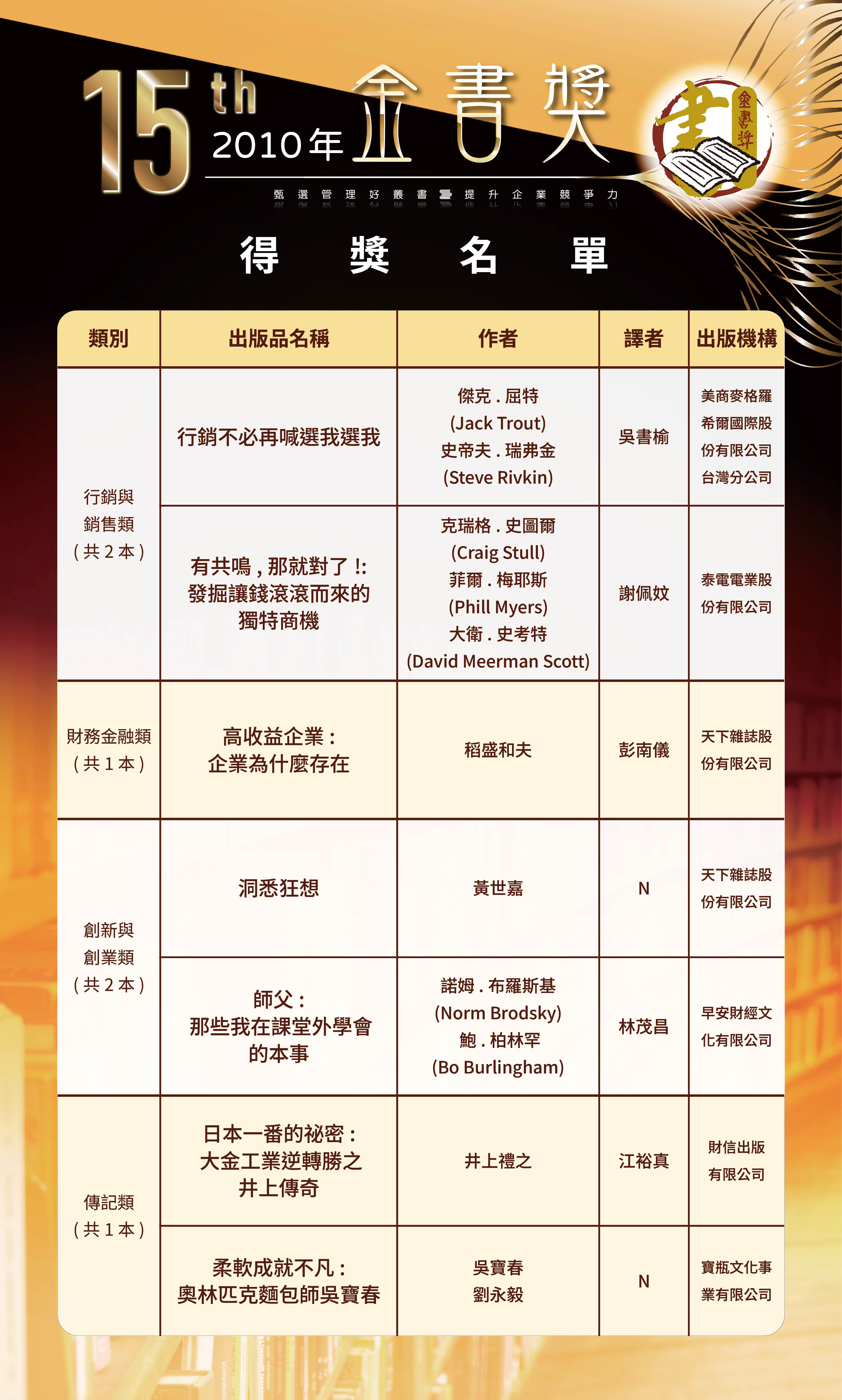 第15屆2-0520修改-歷屆金書獎得獎名單-0504202630.jpg