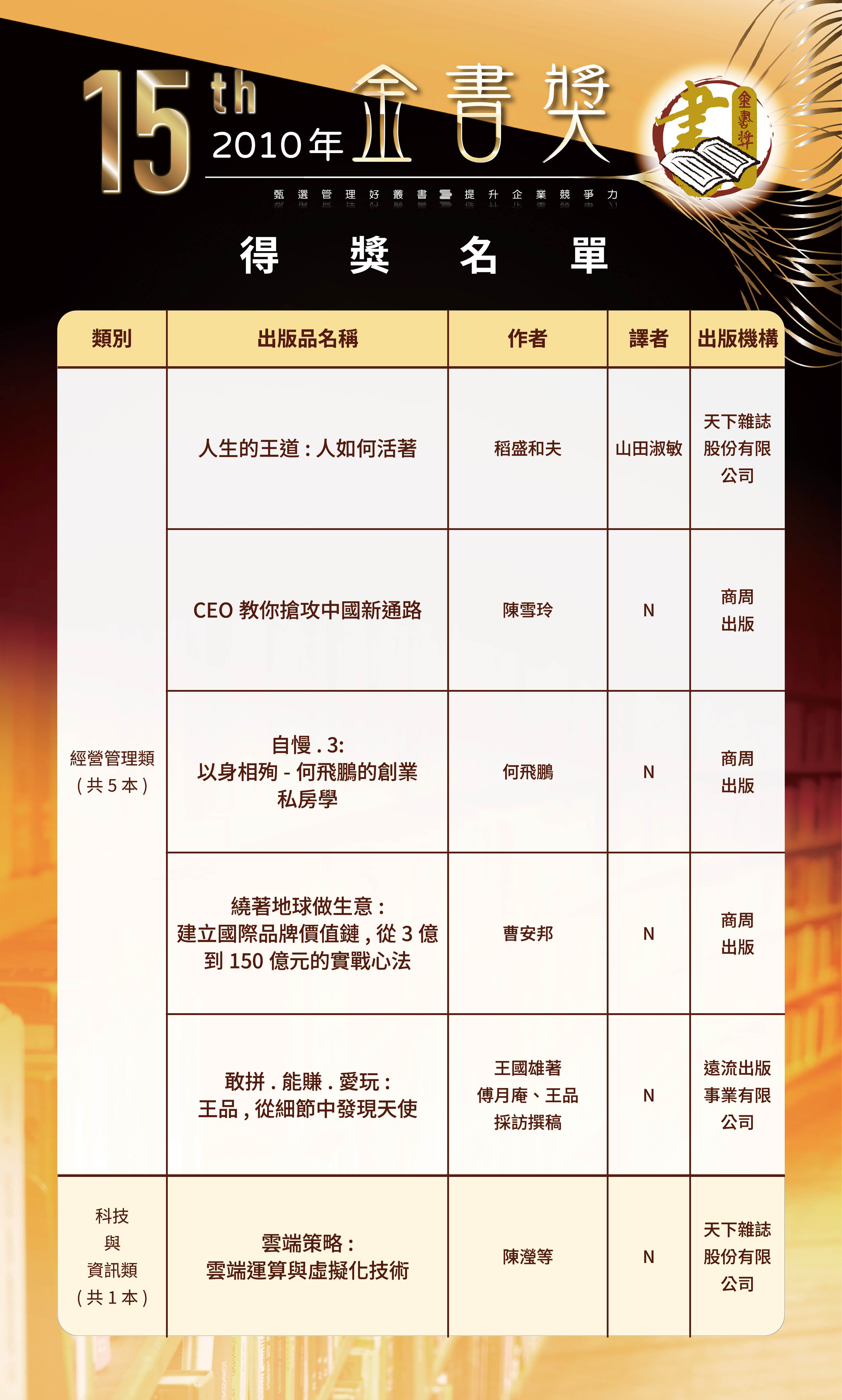 第15屆1-0520修改-歷屆金書獎得獎名單-0504202629.jpg