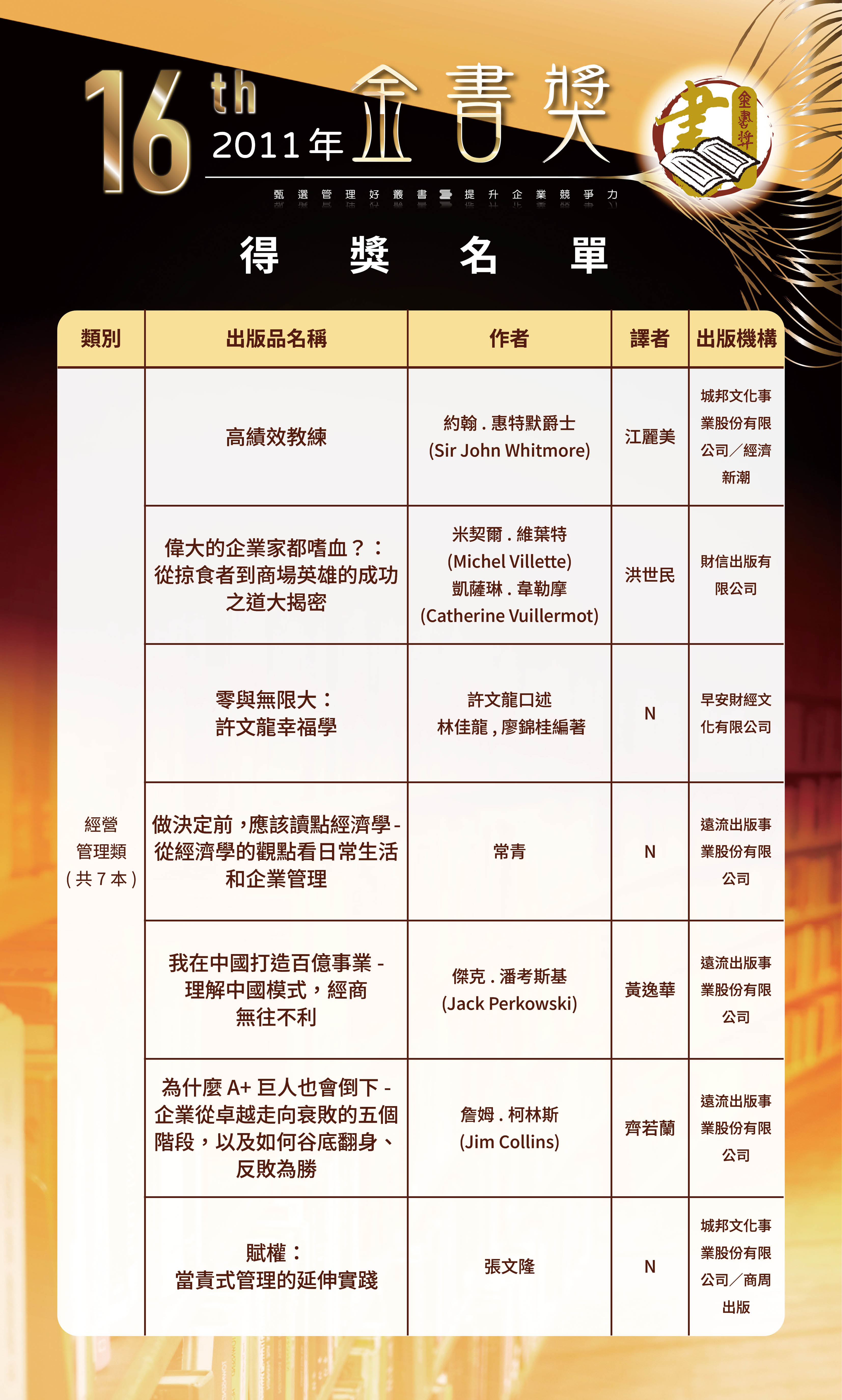 第16屆1-0520修改-歷屆金書獎得獎名單-0504202631.jpg