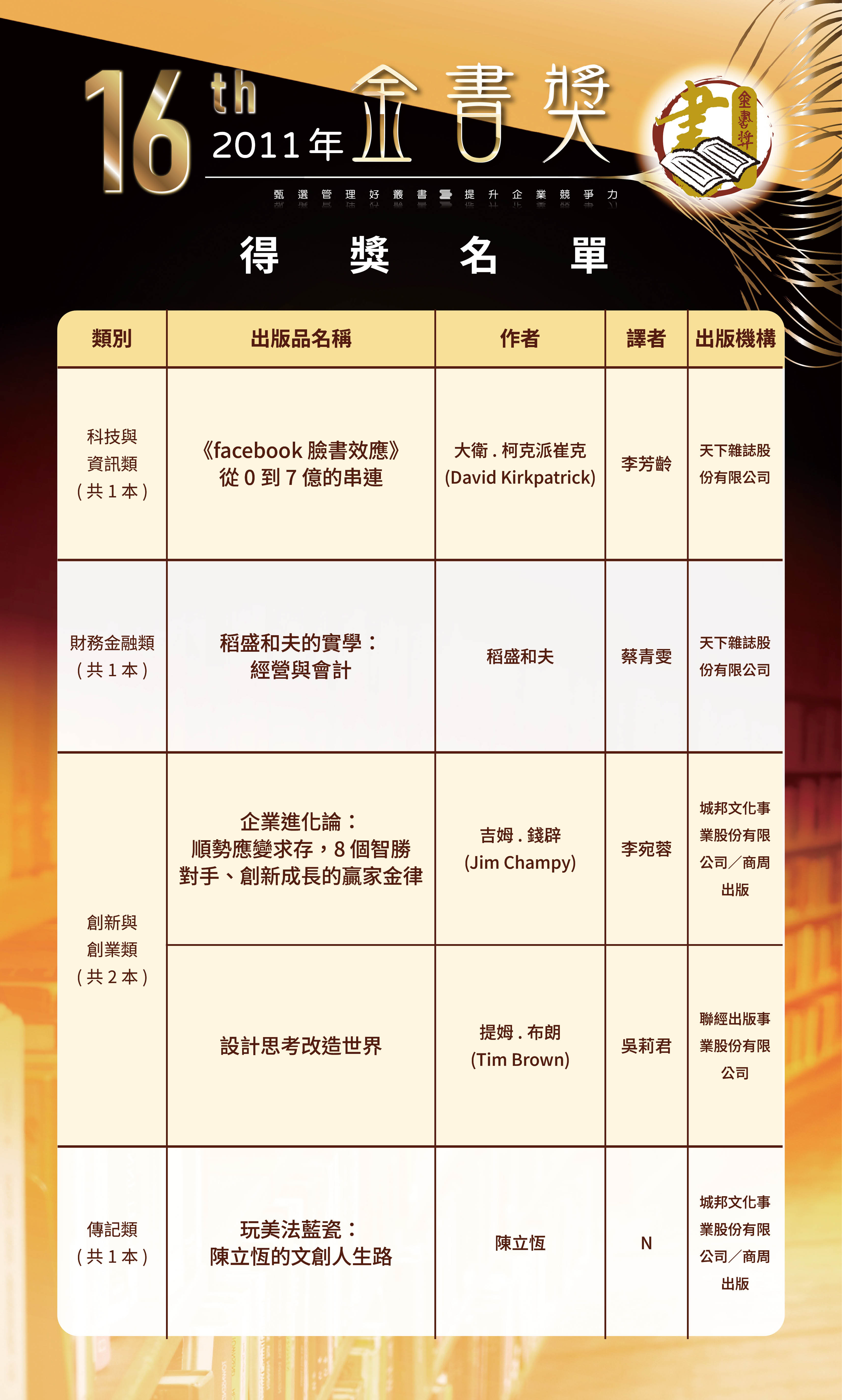 第16屆2-0520修改-歷屆金書獎得獎名單-0504202632.jpg
