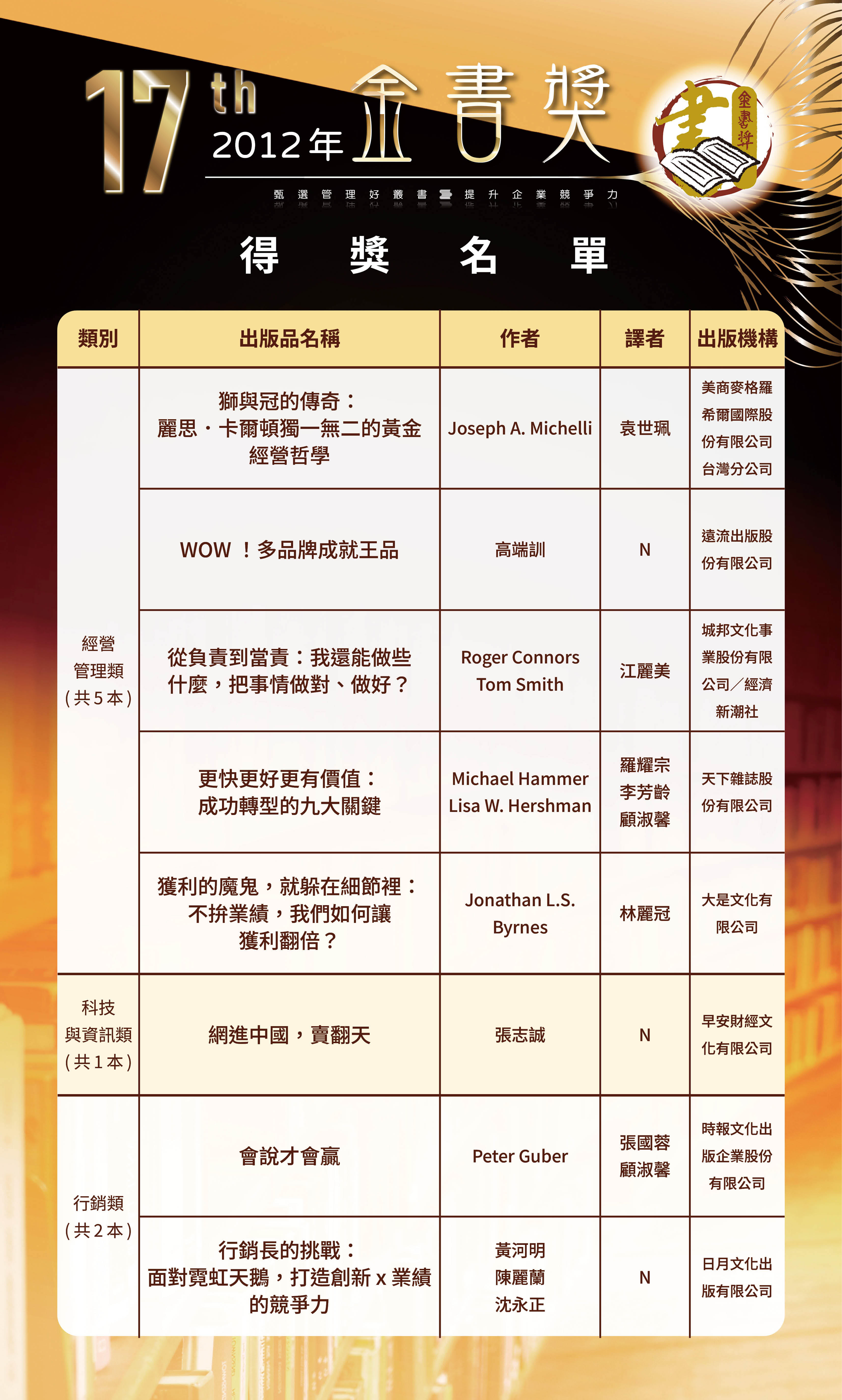 第17屆1-0520修改-歷屆金書獎得獎名單-0504202633.jpg