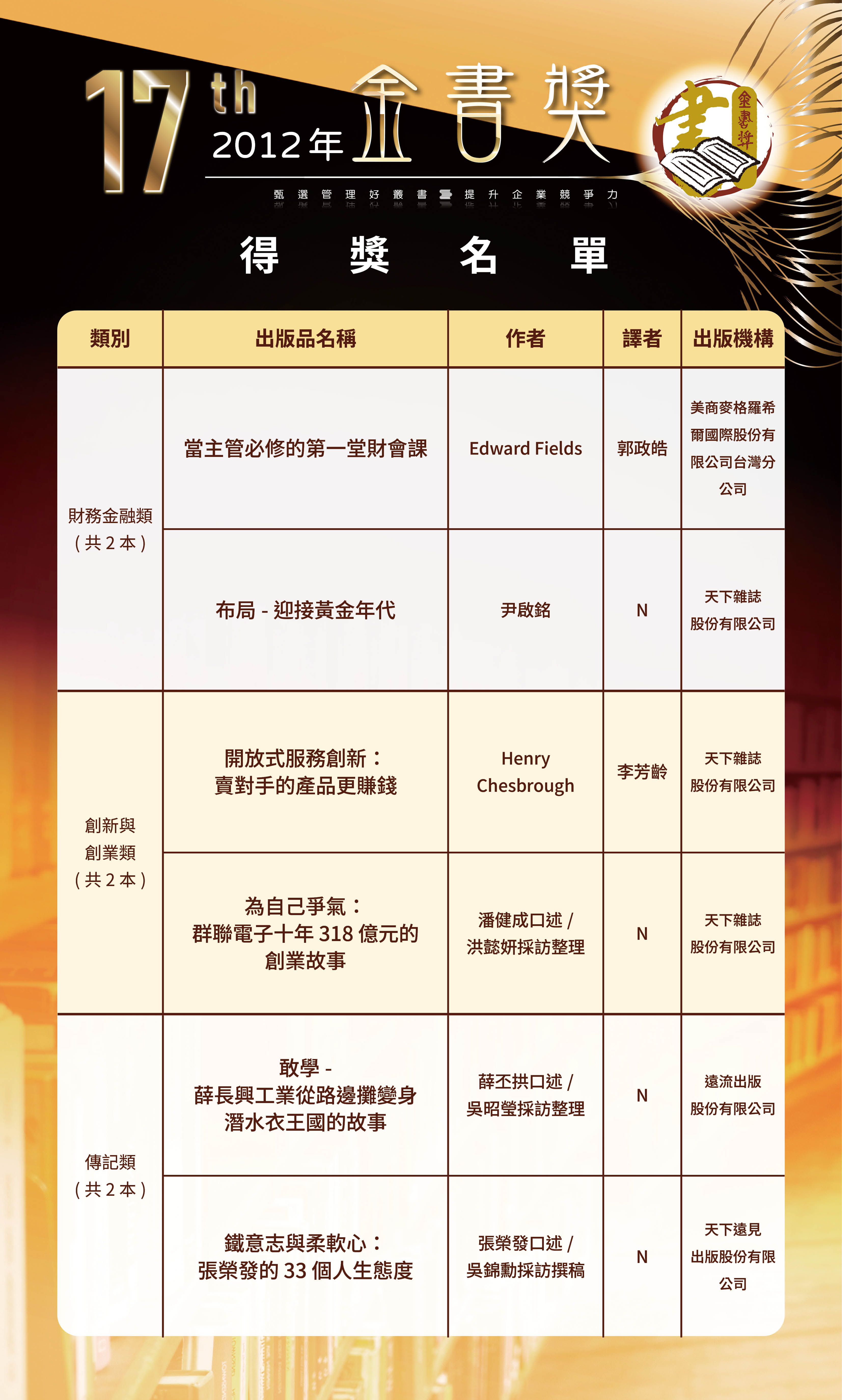第17屆2-0520修改-歷屆金書獎得獎名單-0504202634.jpg