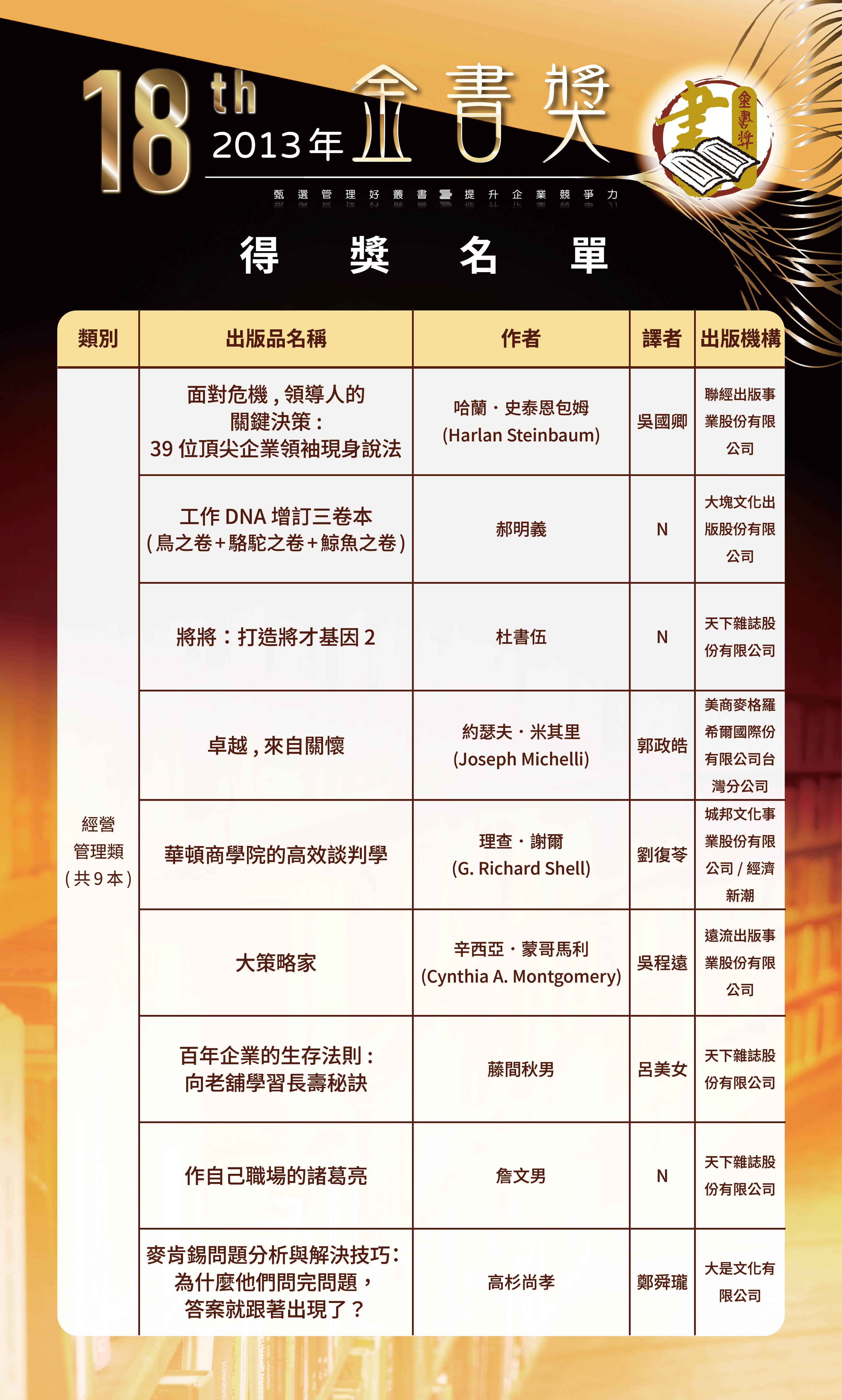 第18屆1-0520修改-歷屆金書獎得獎名單-0504202635.jpg