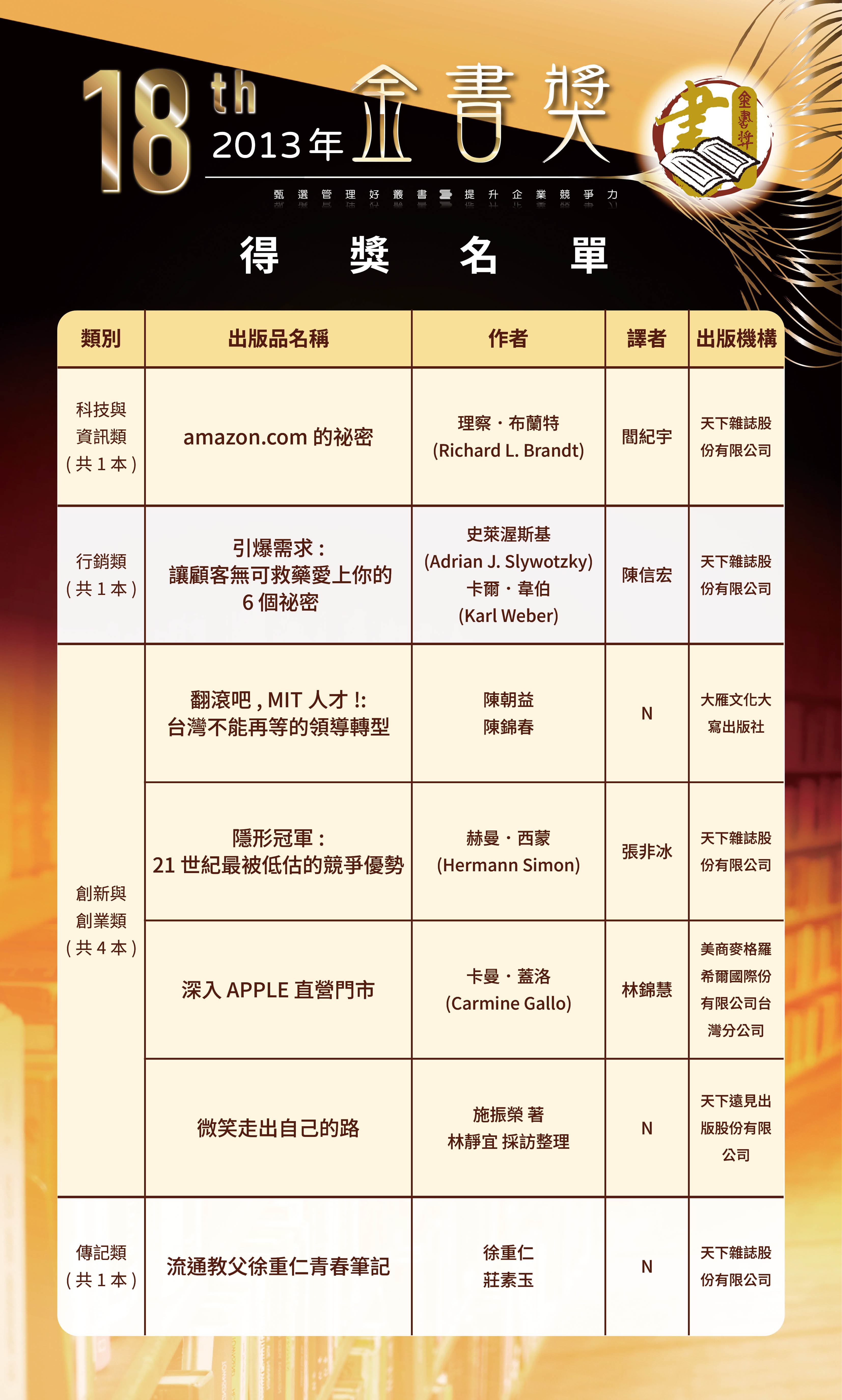 第18屆2-0520修改-歷屆金書獎得獎名單-0504202636.jpg
