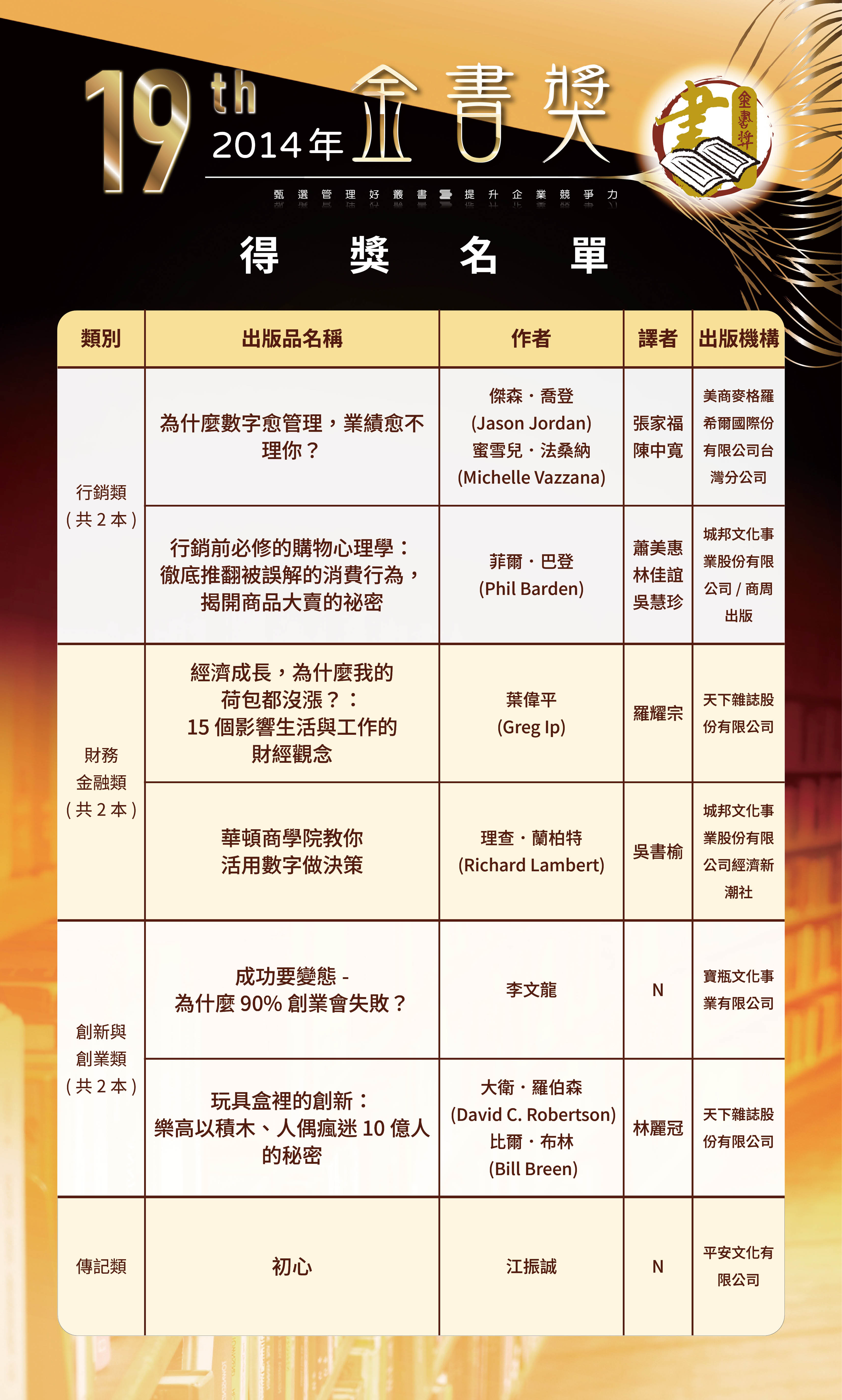 第19屆2-0520修改-歷屆金書獎得獎名單-0504202638.jpg