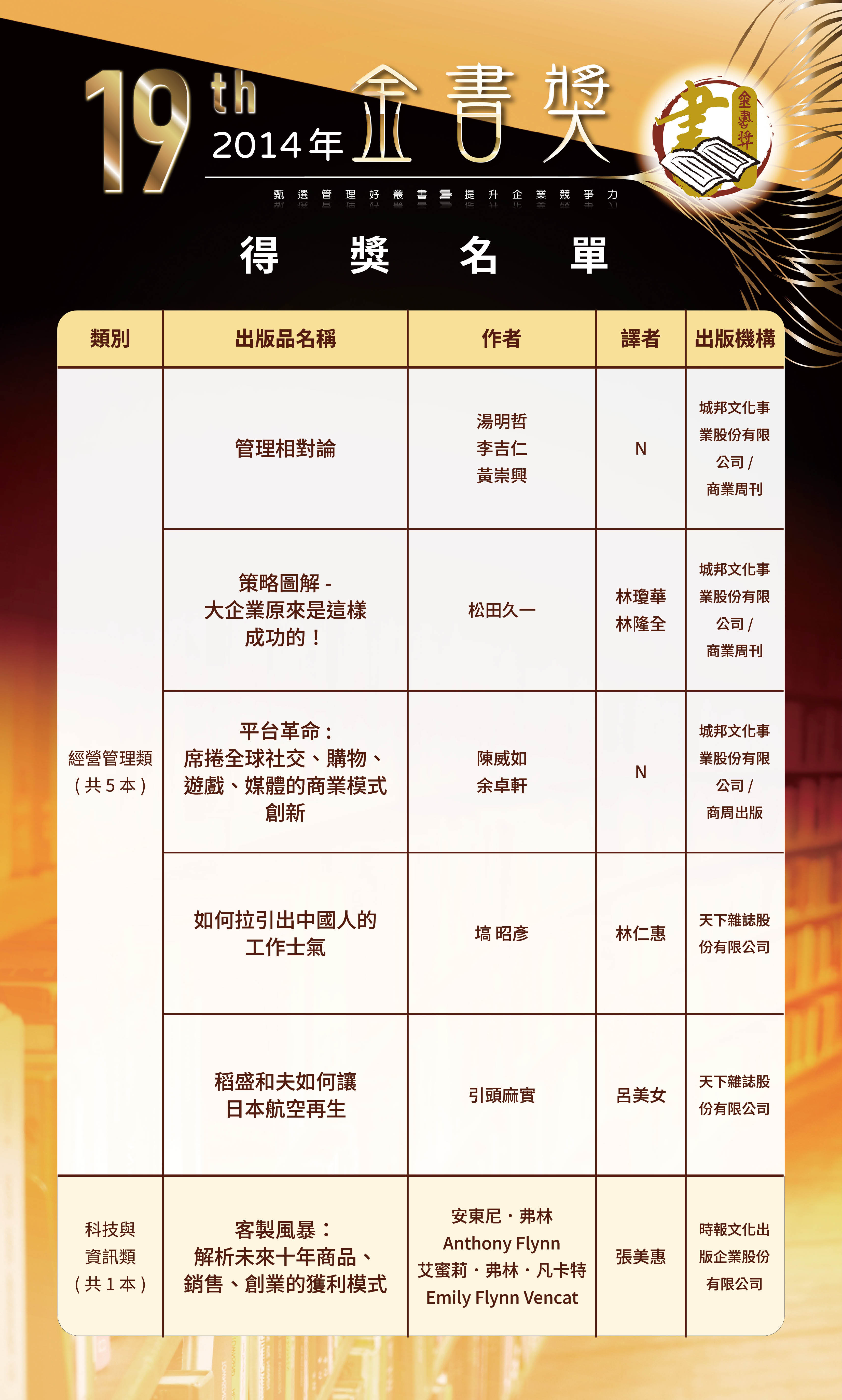 第19屆1-0520修改-歷屆金書獎得獎名單-0504202637.jpg