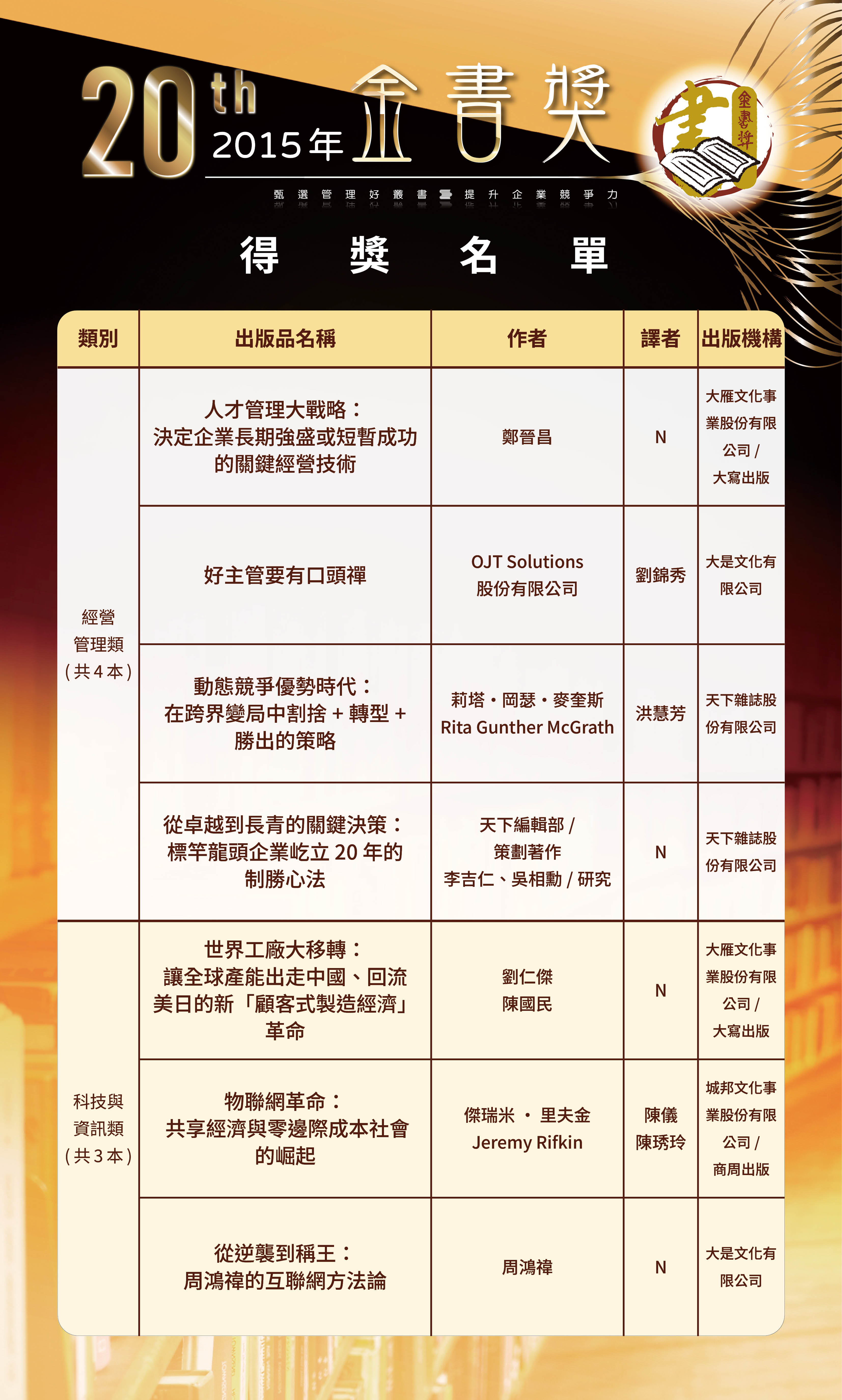 第20屆1-0520修改-歷屆金書獎得獎名單-0504202639.jpg