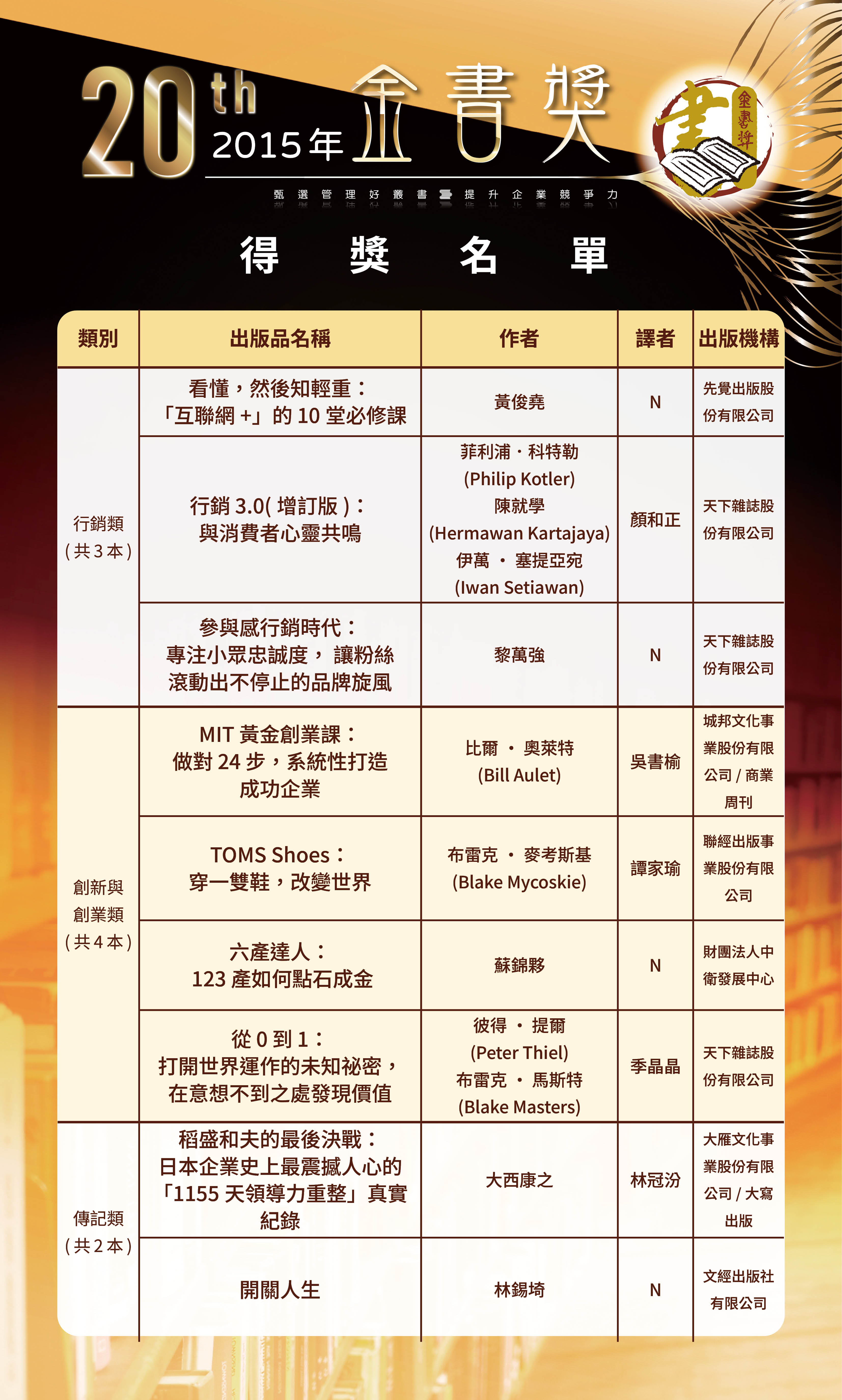 第20屆2-0520修改-歷屆金書獎得獎名單-0504202640.jpg