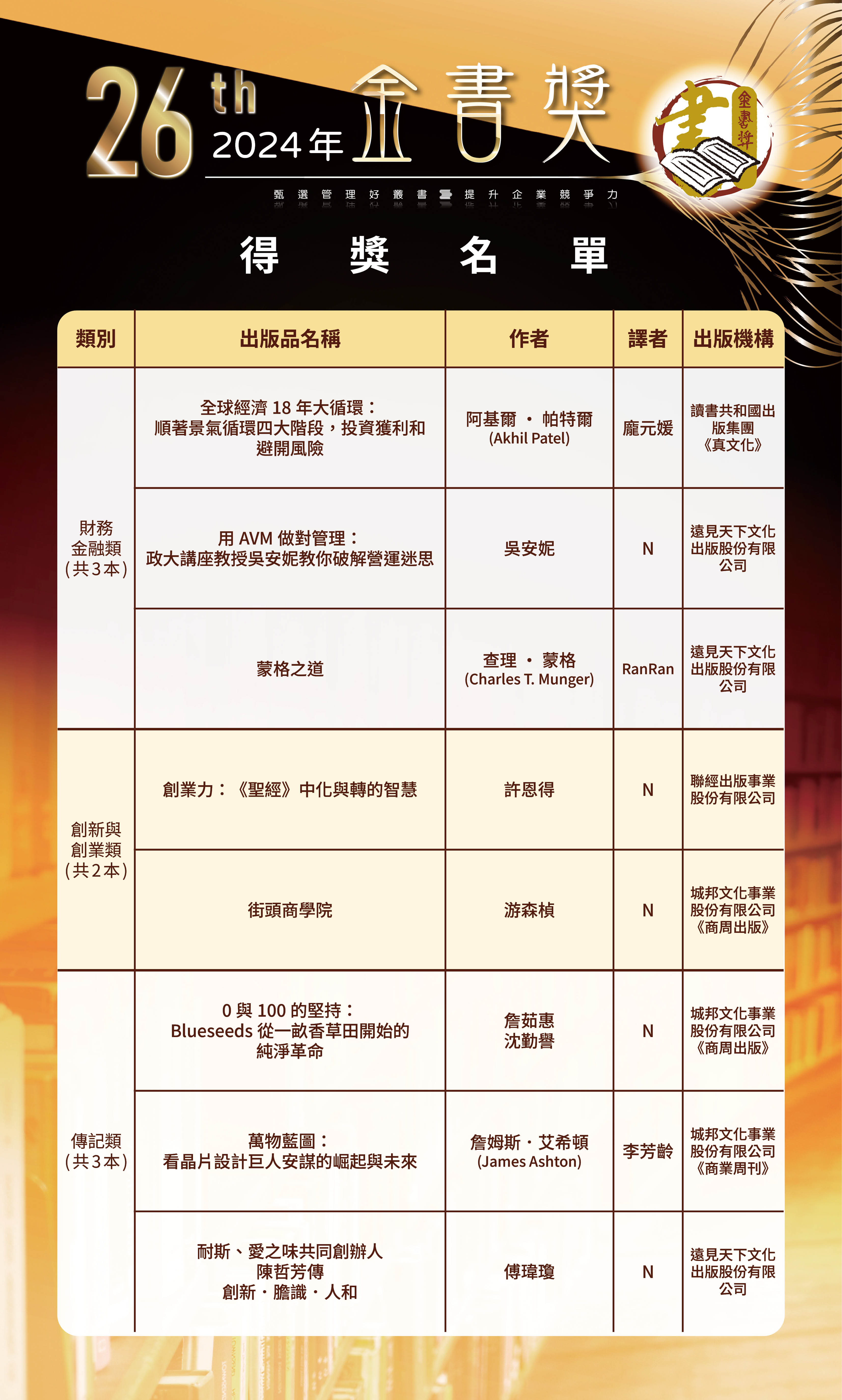 第26屆3-0520修改-歷屆金書獎得獎名單-0504202656.jpg