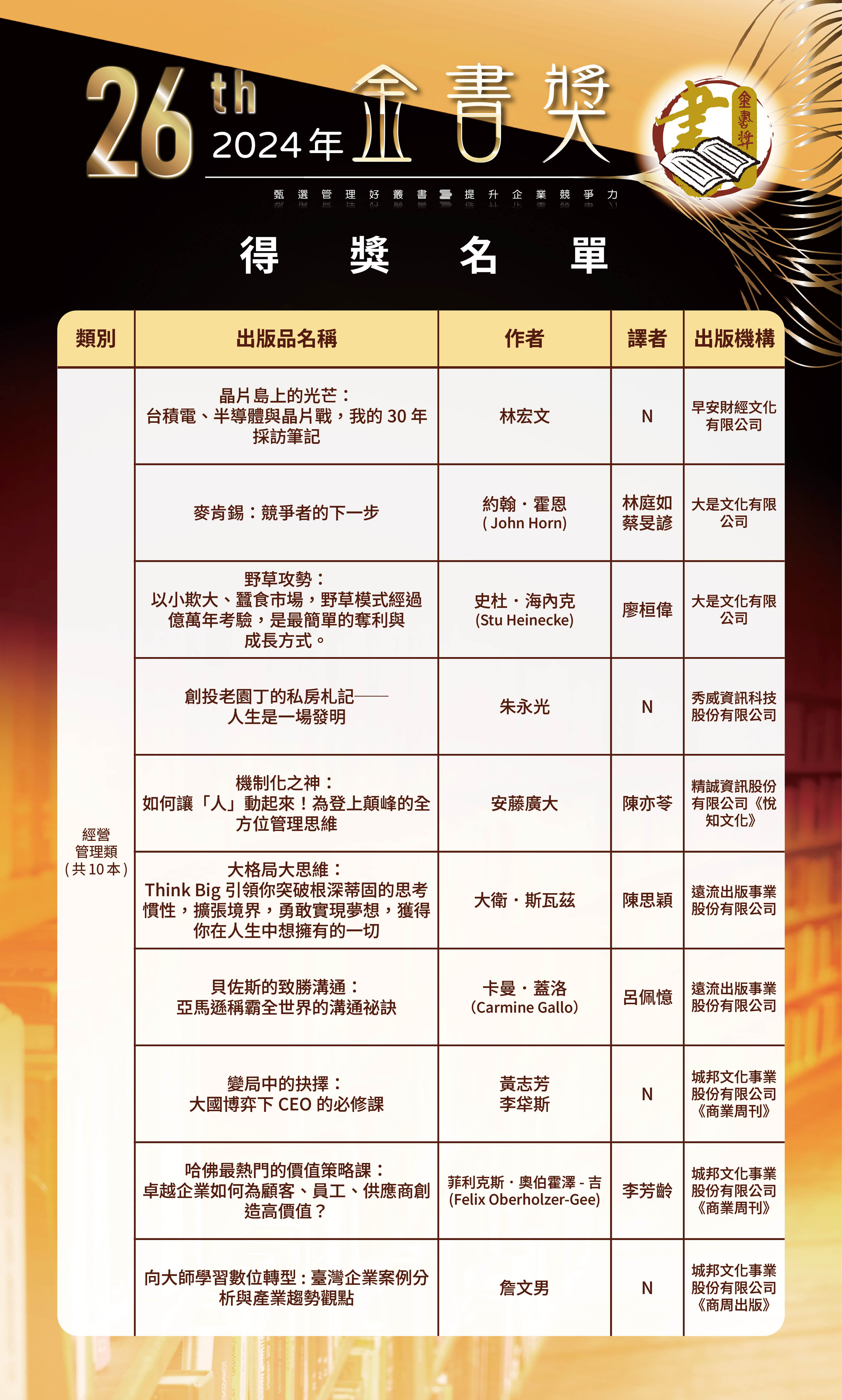 第26屆1-0520修改-歷屆金書獎得獎名單-0504202654.jpg