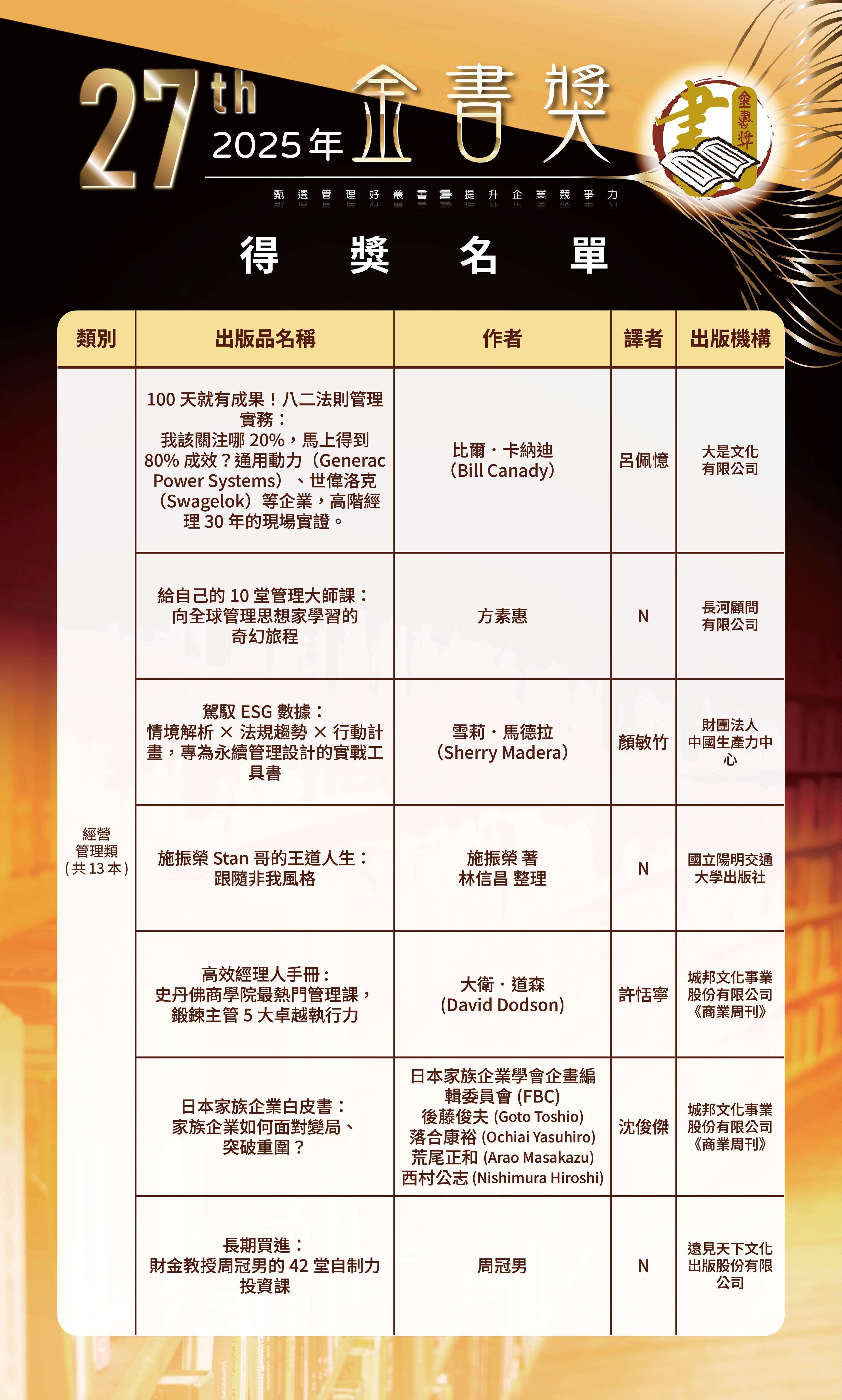 第27屆1-0520修改-歷屆金書獎得獎名單-0504202657.jpg