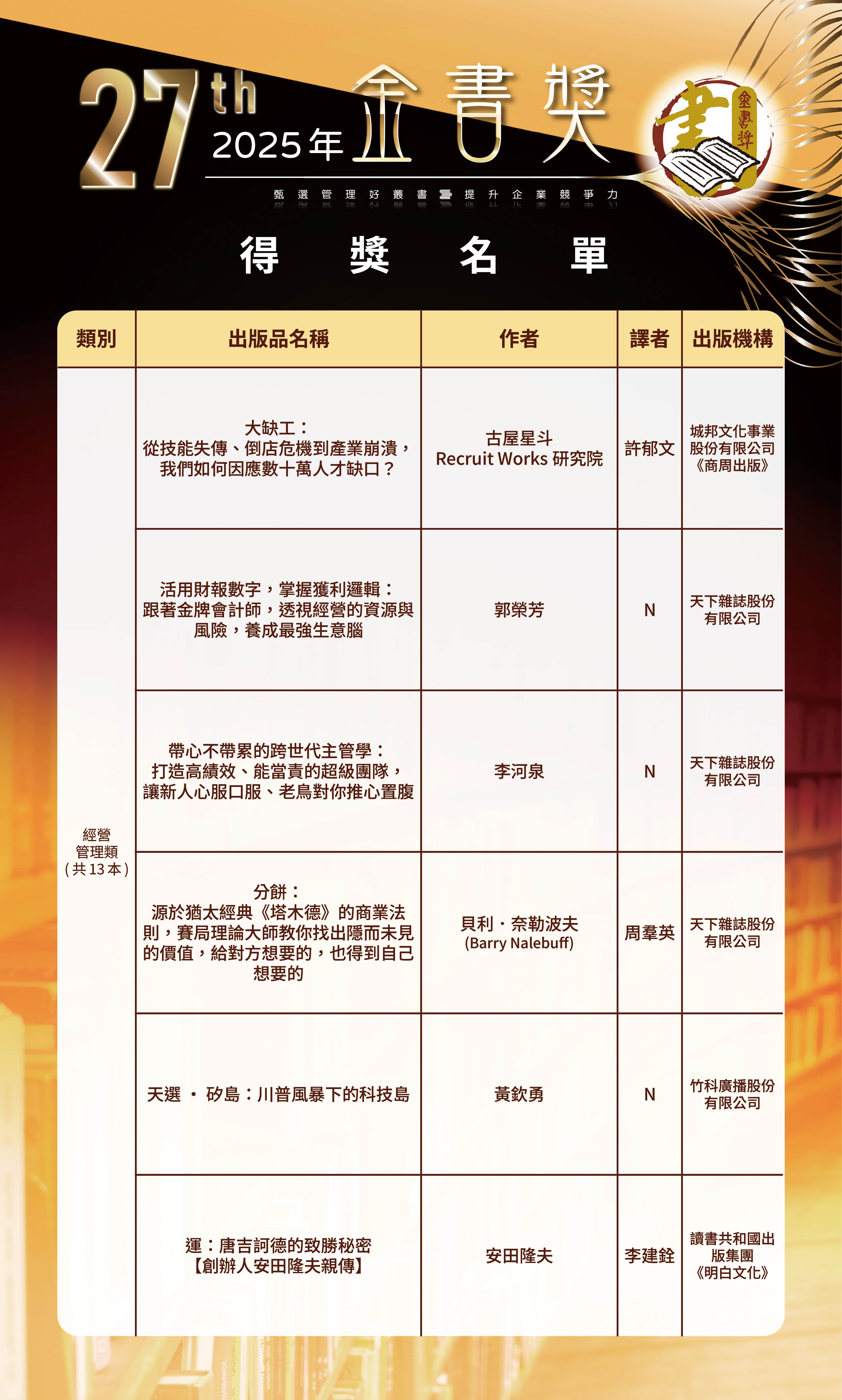 第27屆2-0520修改-歷屆金書獎得獎名單-0504202658.jpg