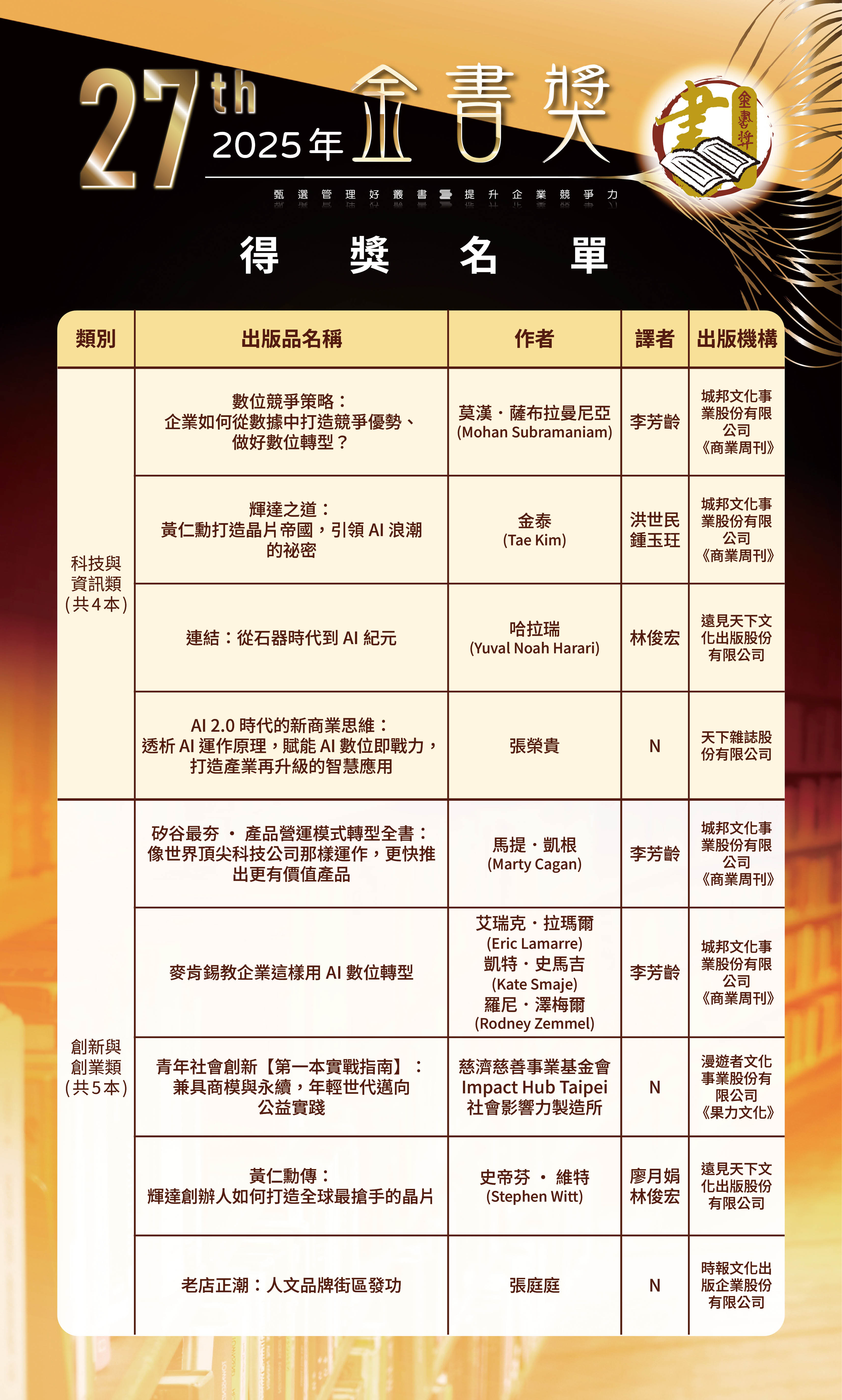 第27屆3-0520修改-歷屆金書獎得獎名單-0504202659.jpg