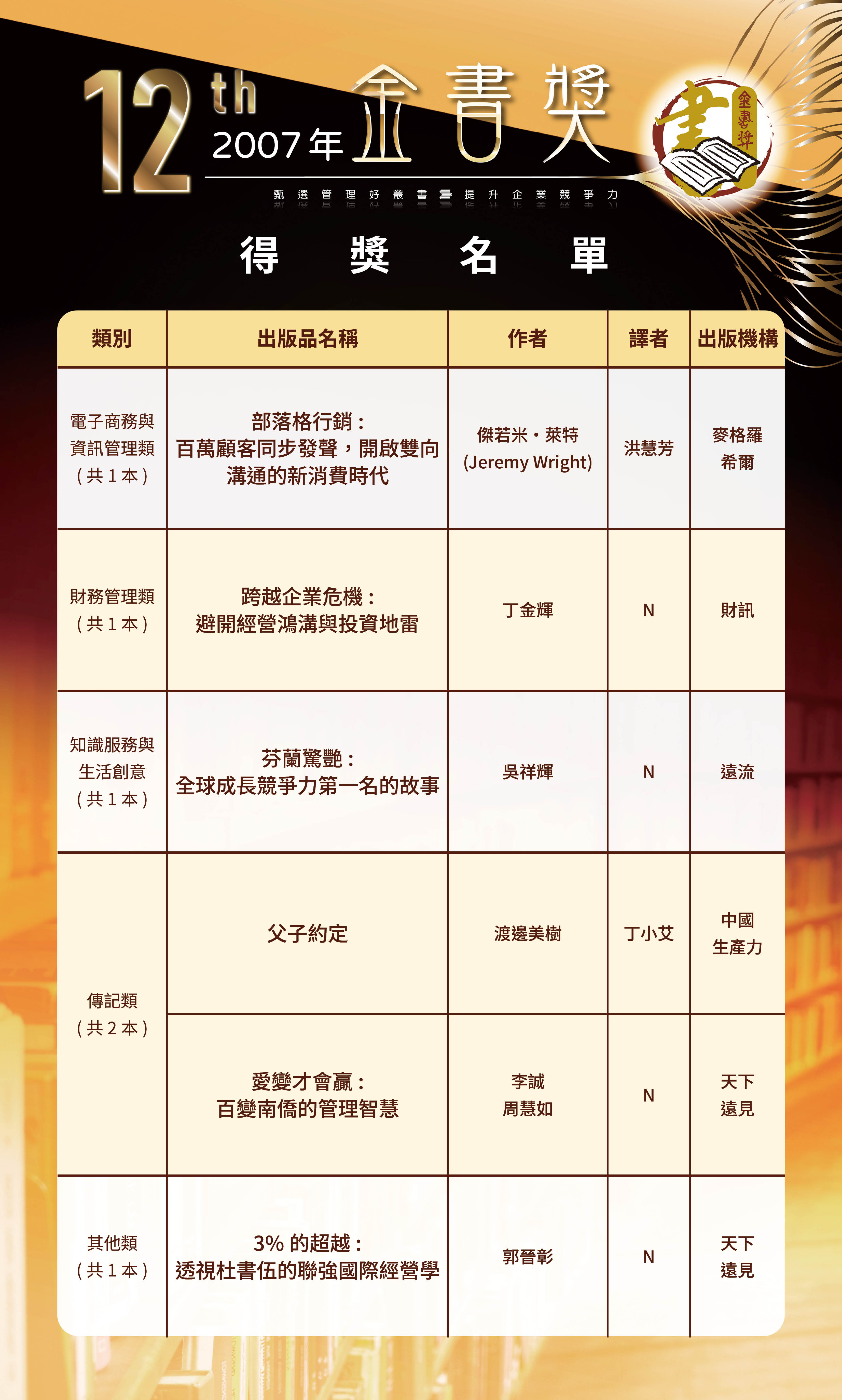 第12屆2-0525修改-歷屆金書獎得獎名單-0504202624.jpg