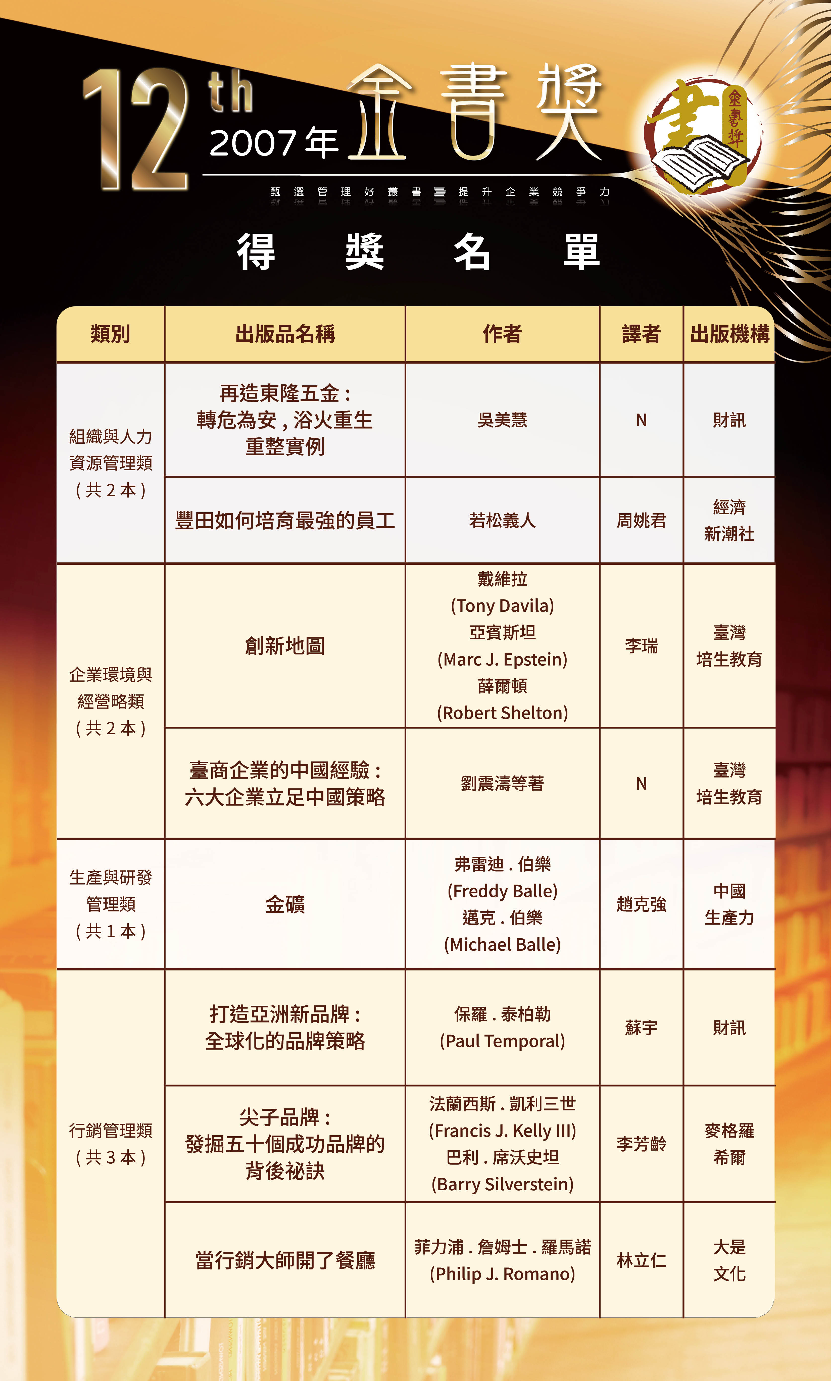 第12屆1-0520修改-歷屆金書獎得獎名單-0504202623.jpg