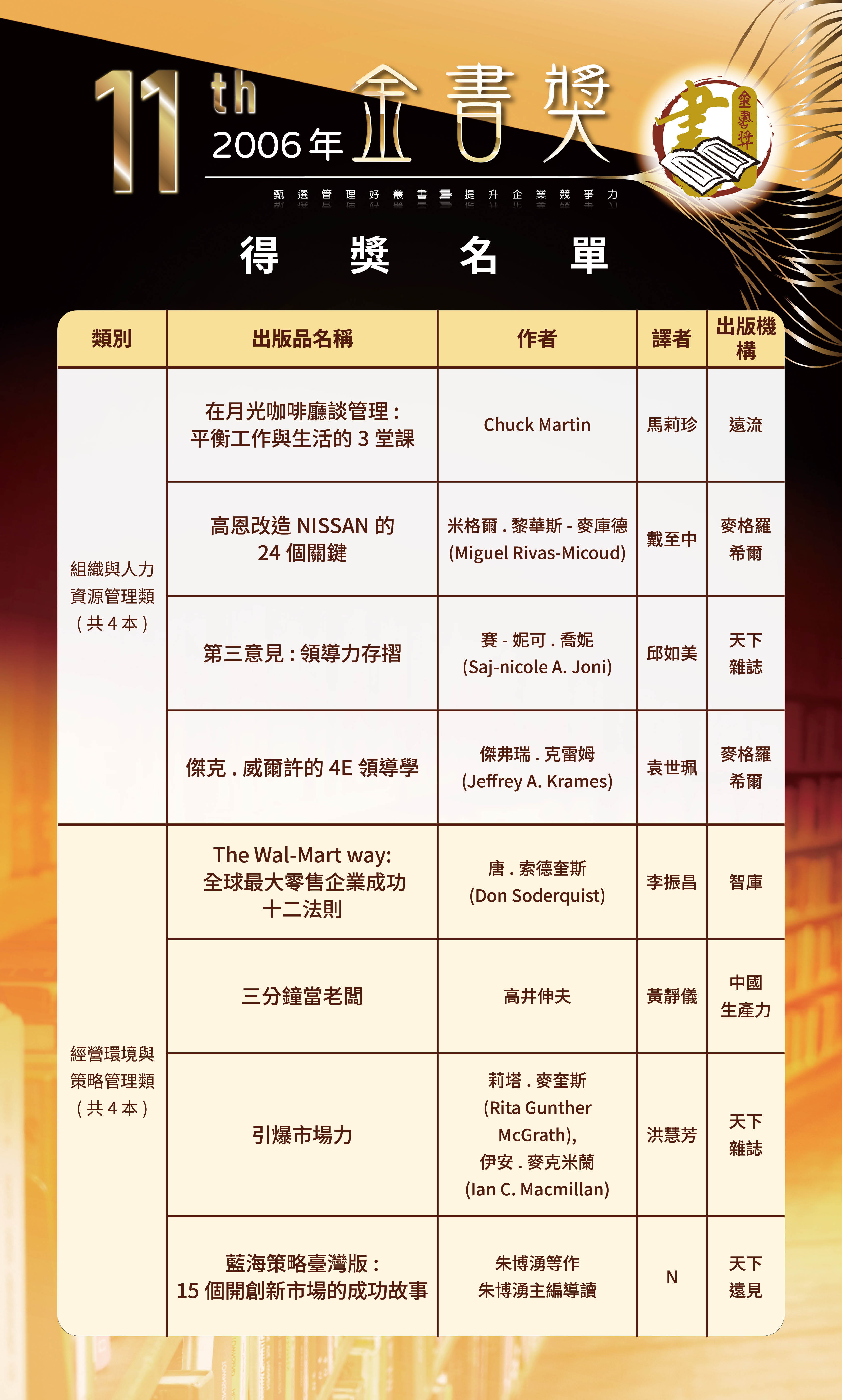 第11屆1-0520修改-歷屆金書獎得獎名單-0504202621.jpg