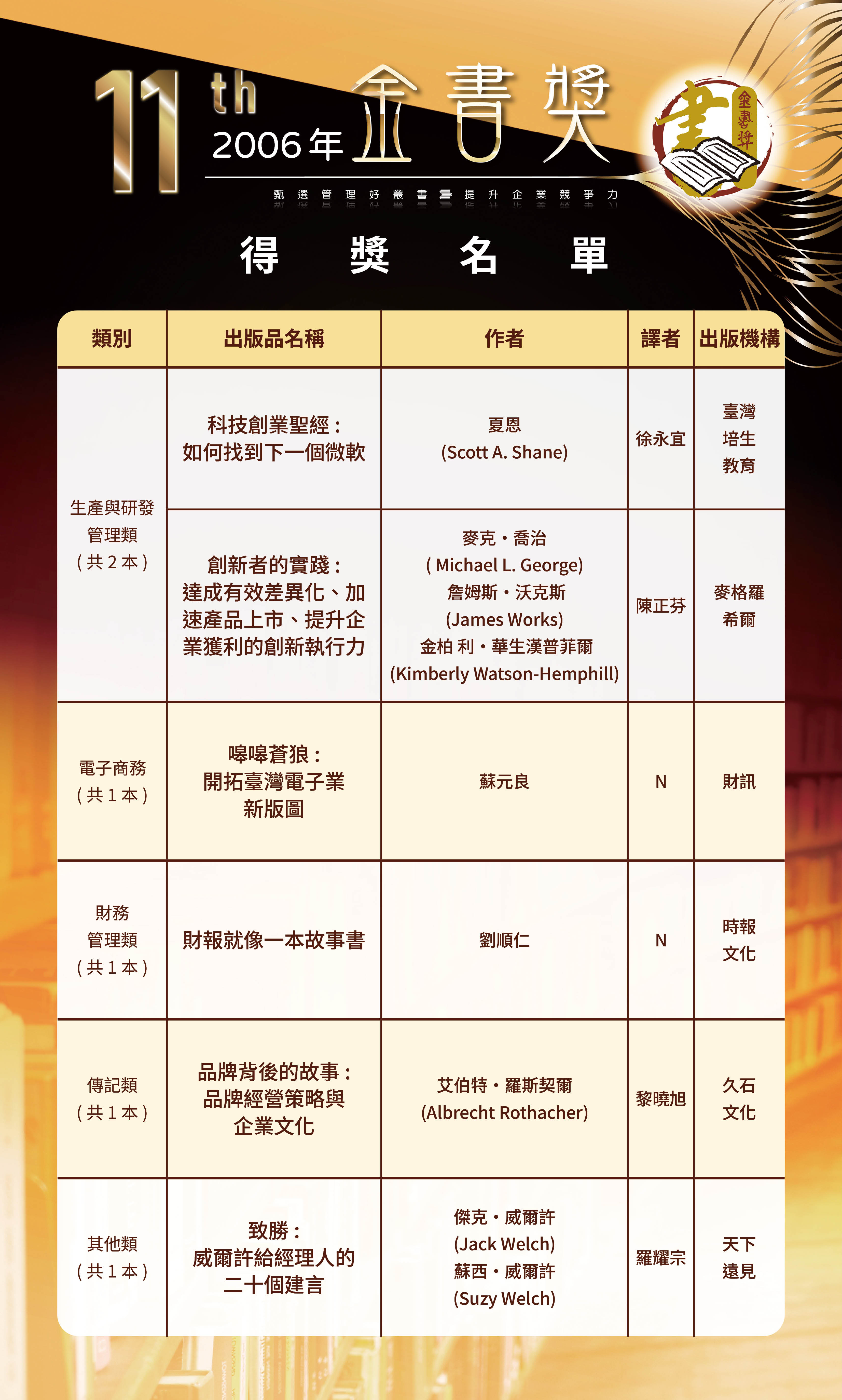 第11屆2-0525修改-歷屆金書獎得獎名單-0504202622.jpg
