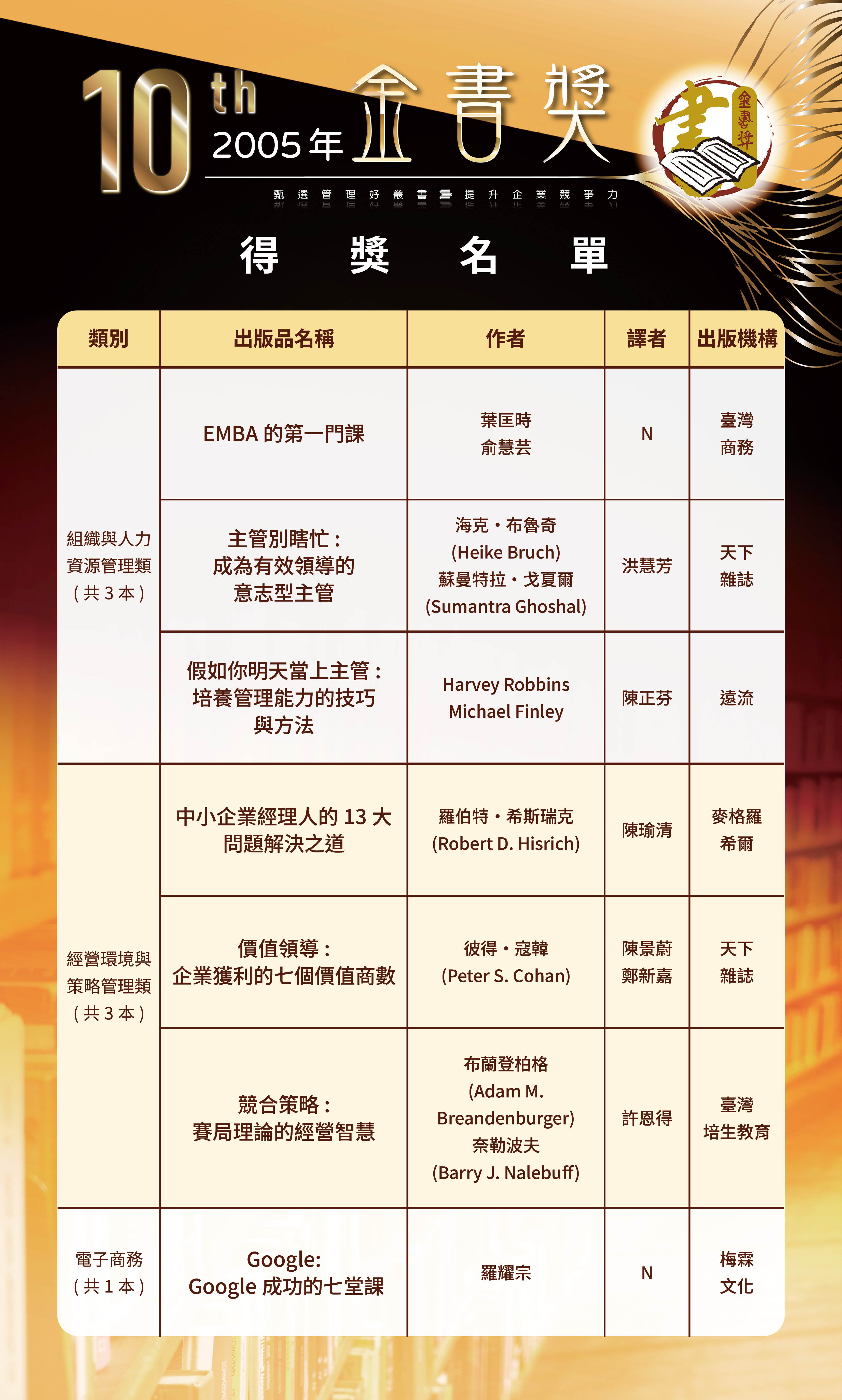 第10屆1-0525修改-歷屆金書獎得獎名單-0504202619.jpg