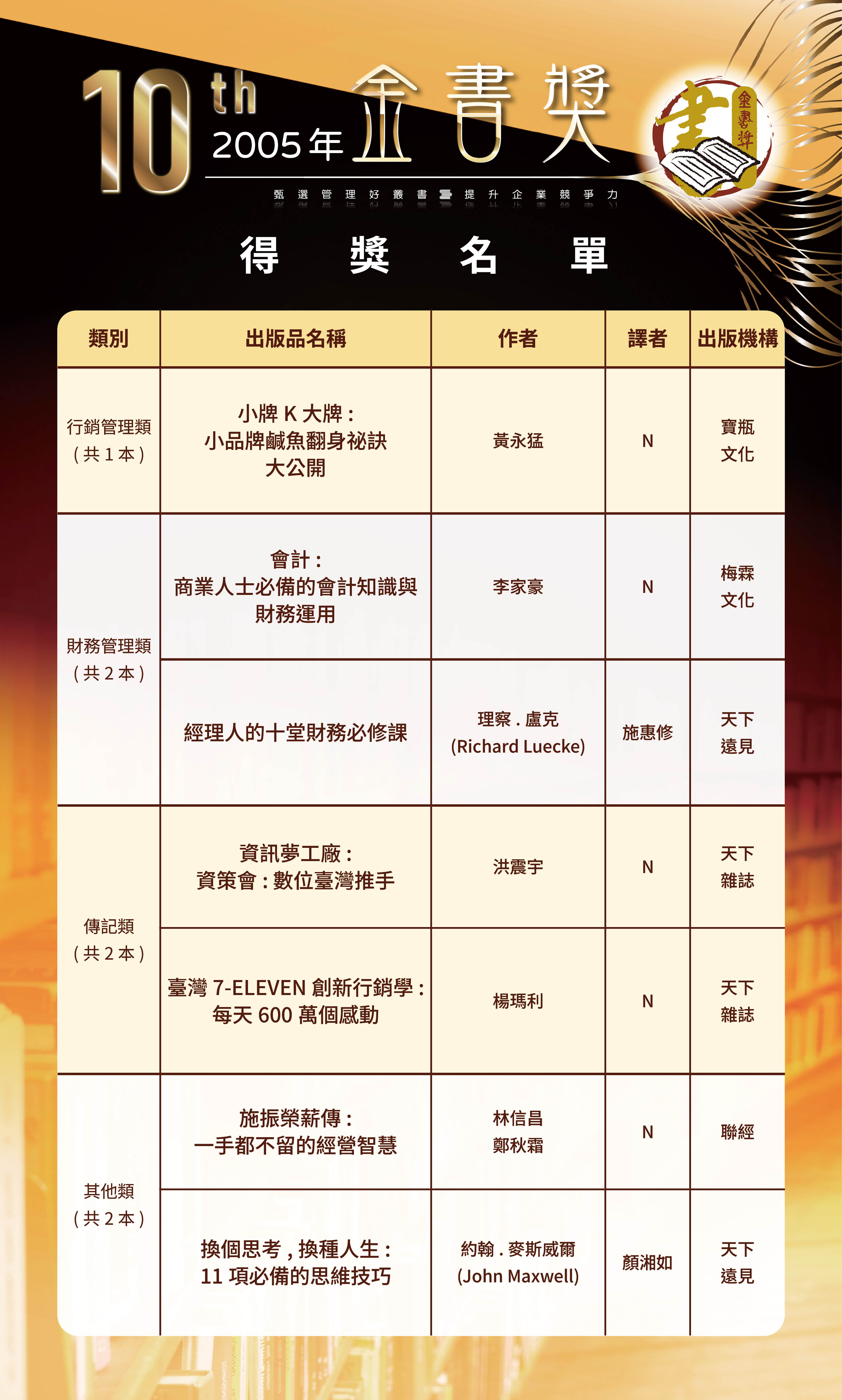 第10屆2-0520修改-歷屆金書獎得獎名單-0504202620.jpg