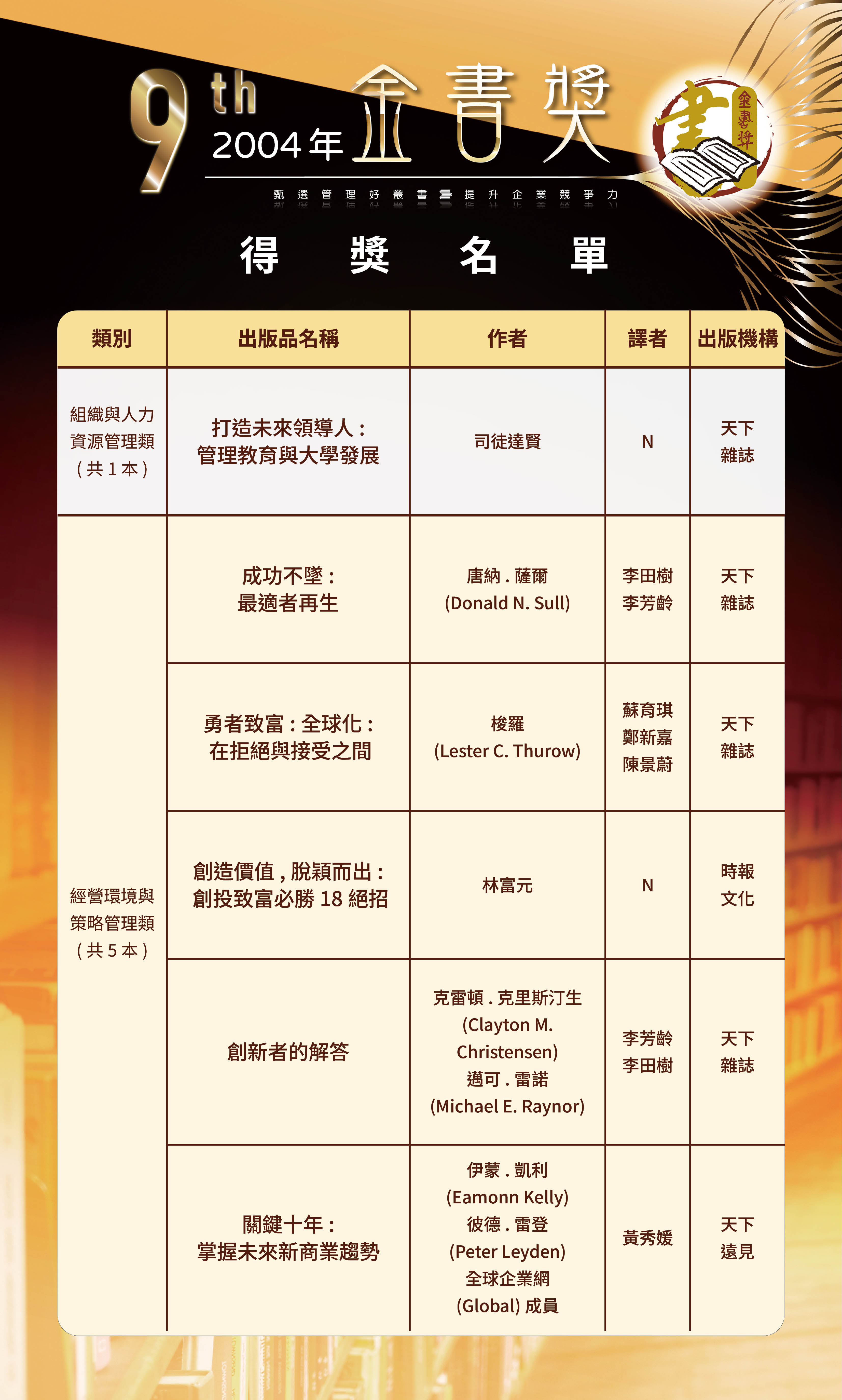 第9屆1-0520修改-歷屆金書獎得獎名單-0504202617.jpg