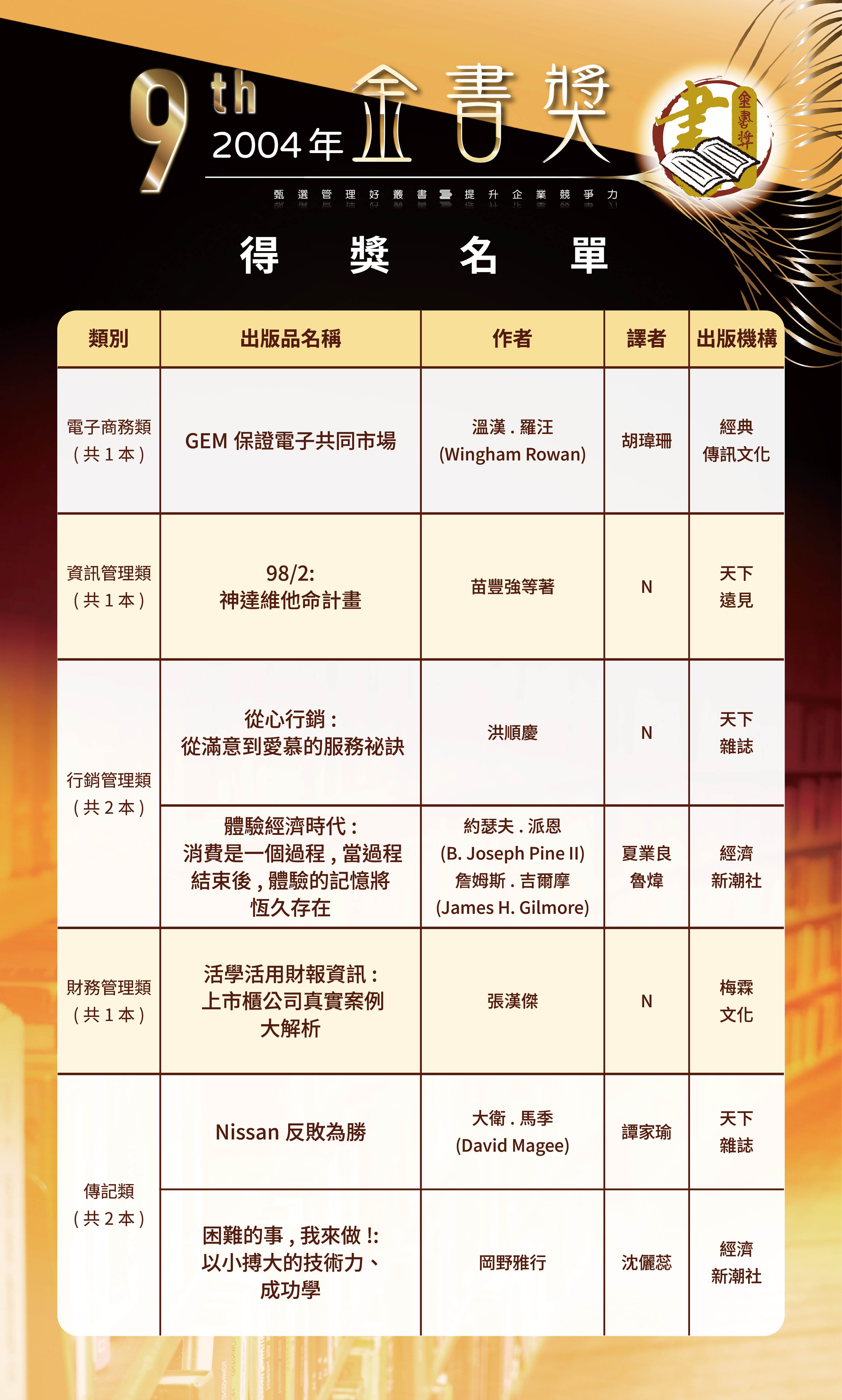 第9屆2-0520修改-歷屆金書獎得獎名單-0504202618.jpg