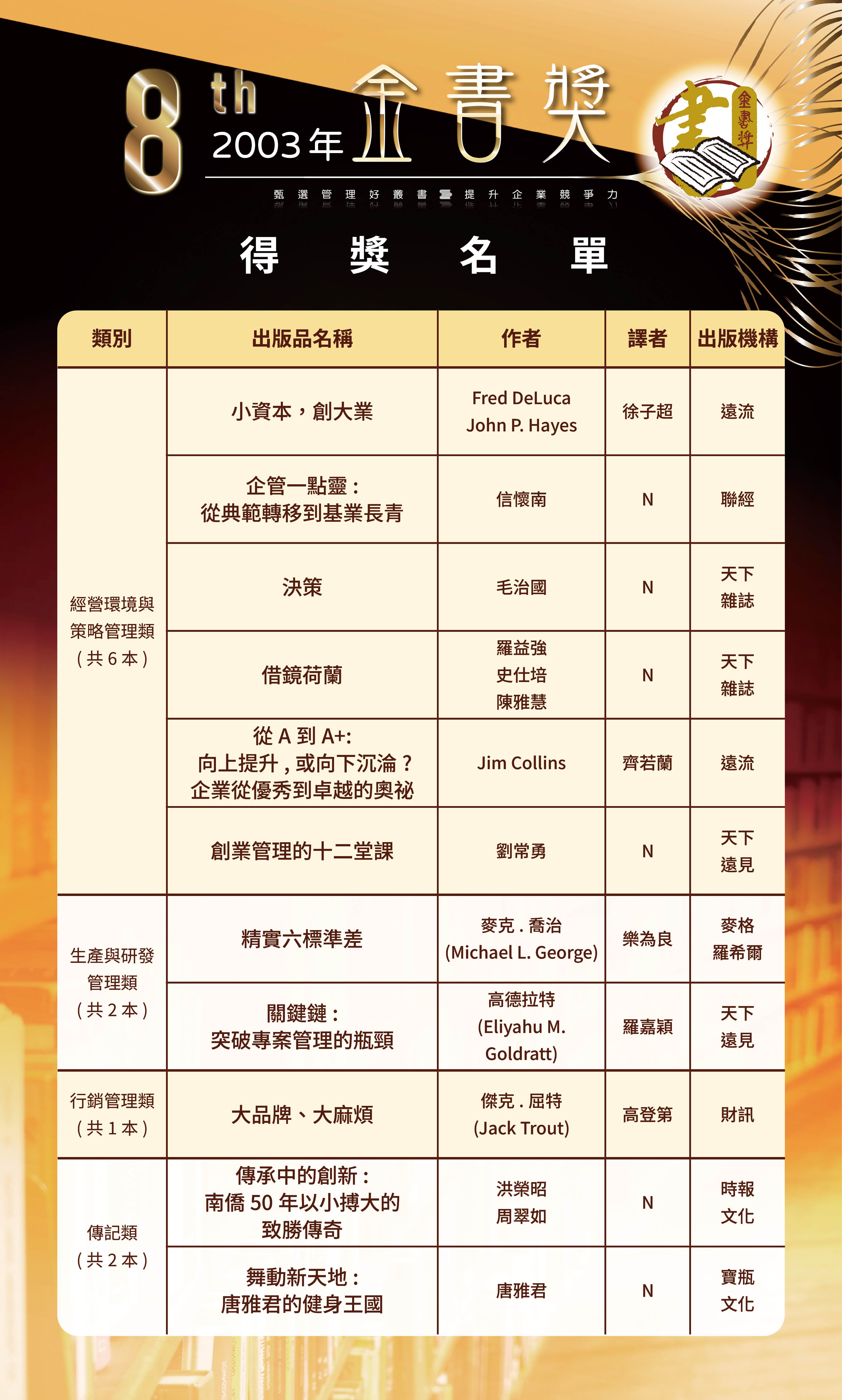 第8屆2-0520修改-歷屆金書獎得獎名單-0504202616.jpg