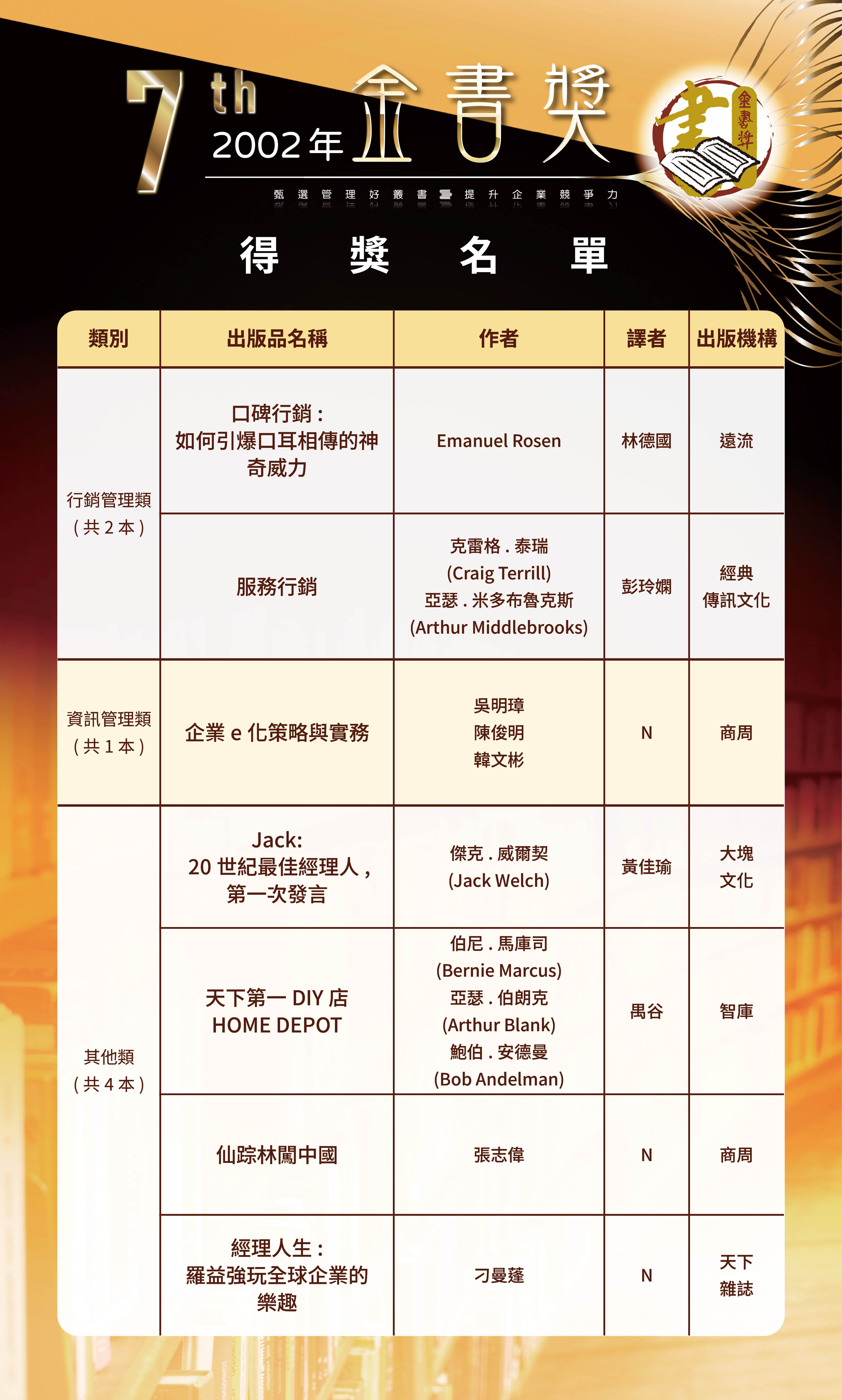 第7屆2-0520修改-歷屆金書獎得獎名單-0504202614.jpg
