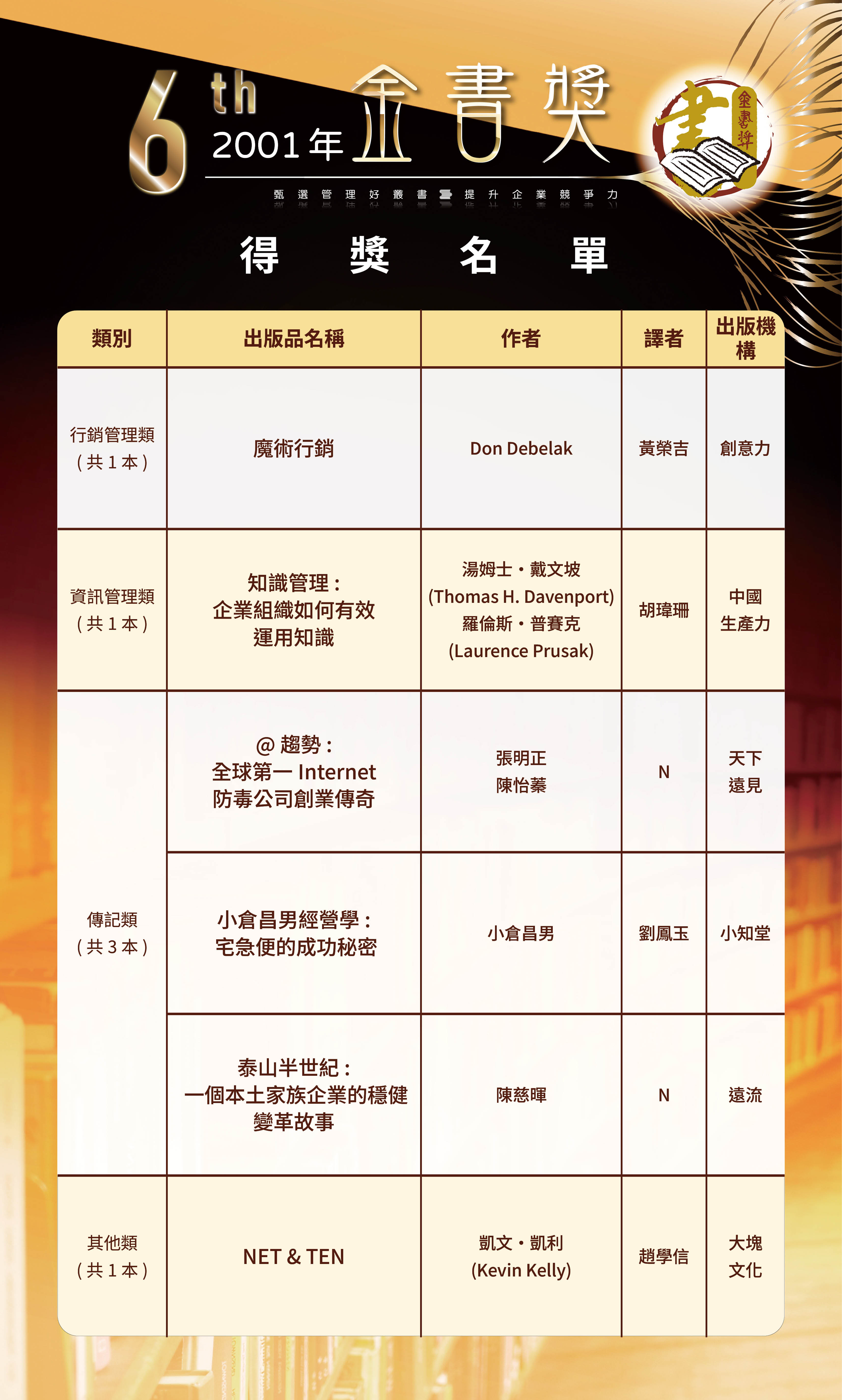 第6屆2-0520修改-歷屆金書獎得獎名單-0504202612.jpg