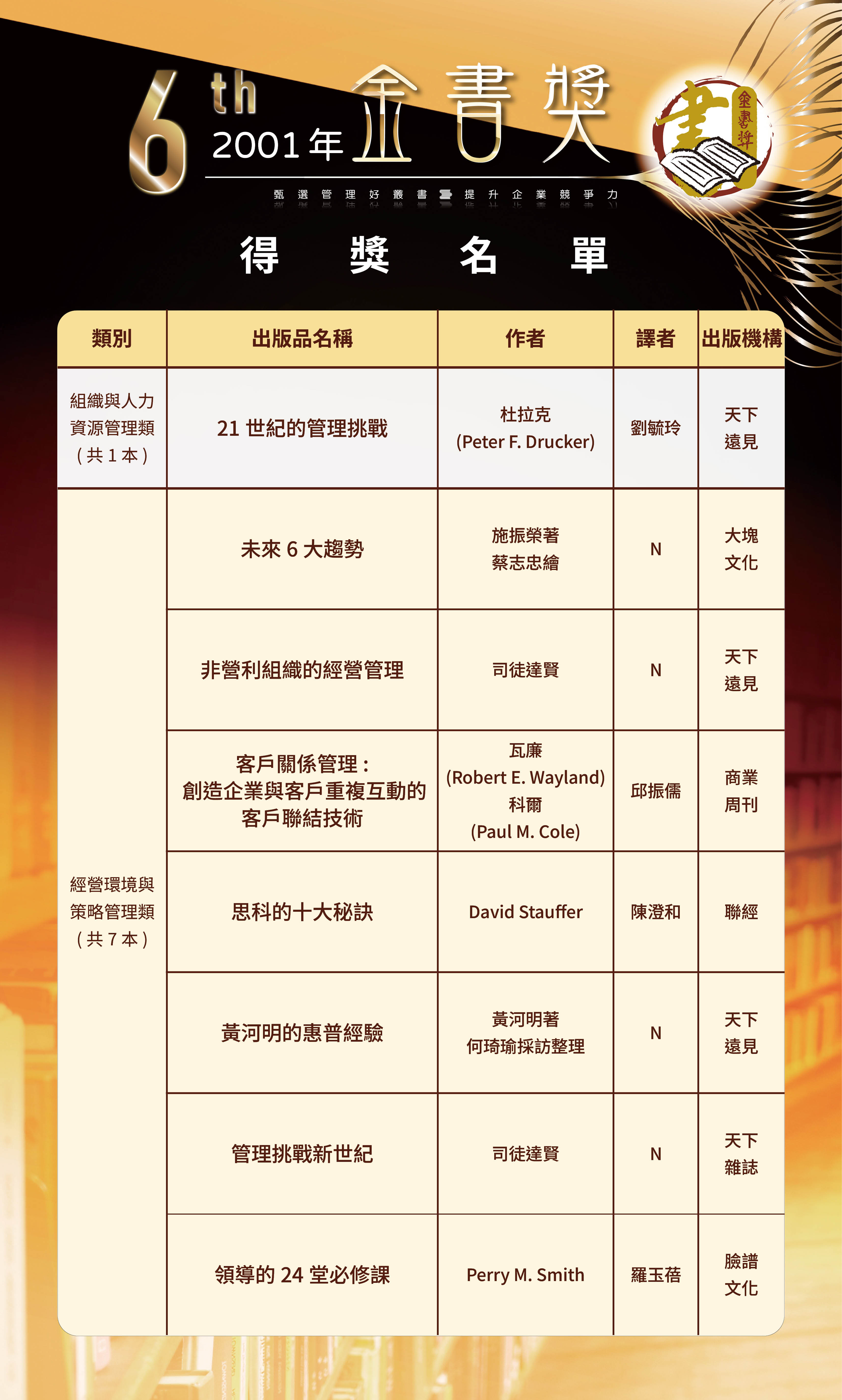 第6屆1-0520修改-歷屆金書獎得獎名單-0504202611.jpg