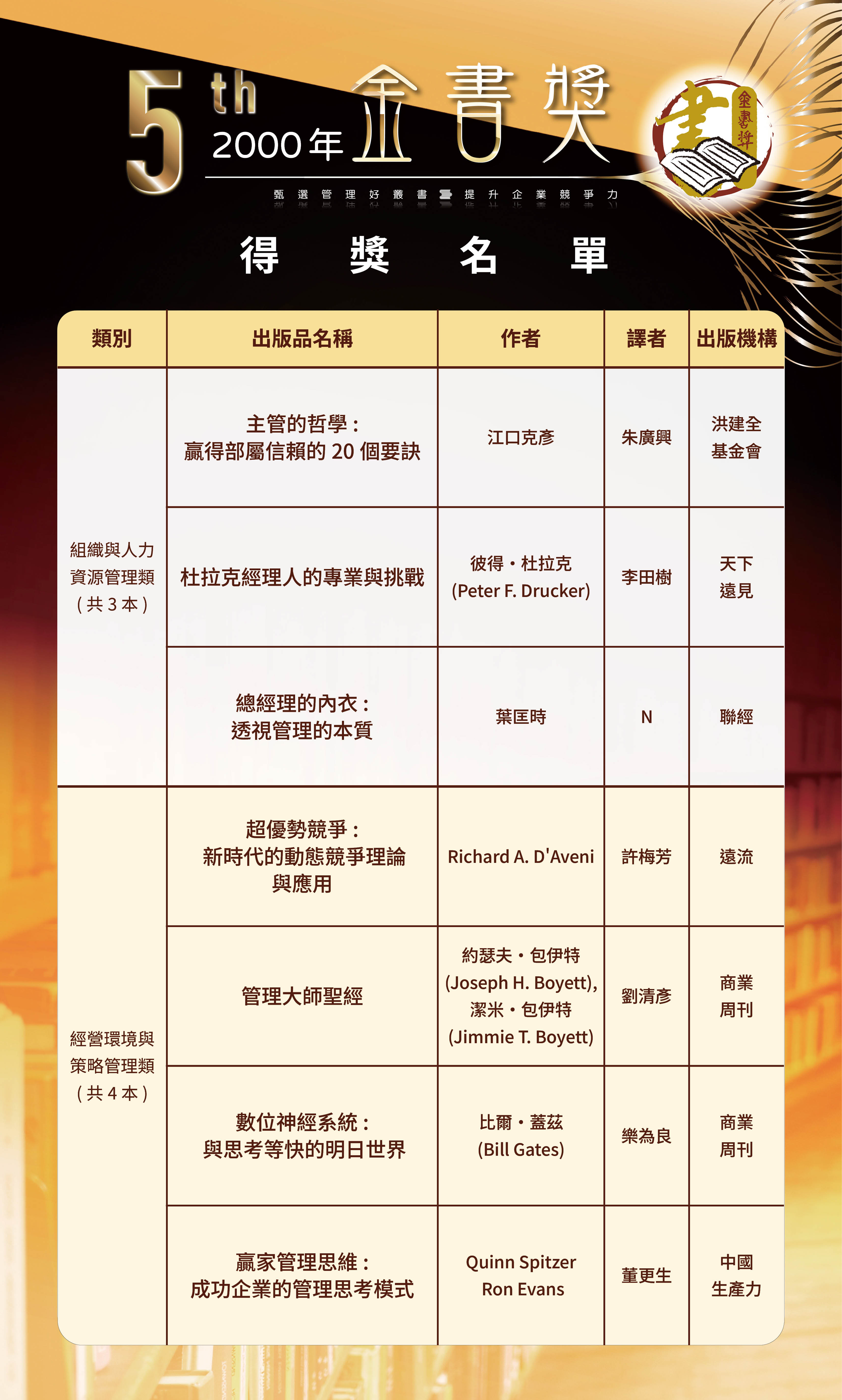 第5屆1-0520修改-歷屆金書獎得獎名單-050420269.jpg