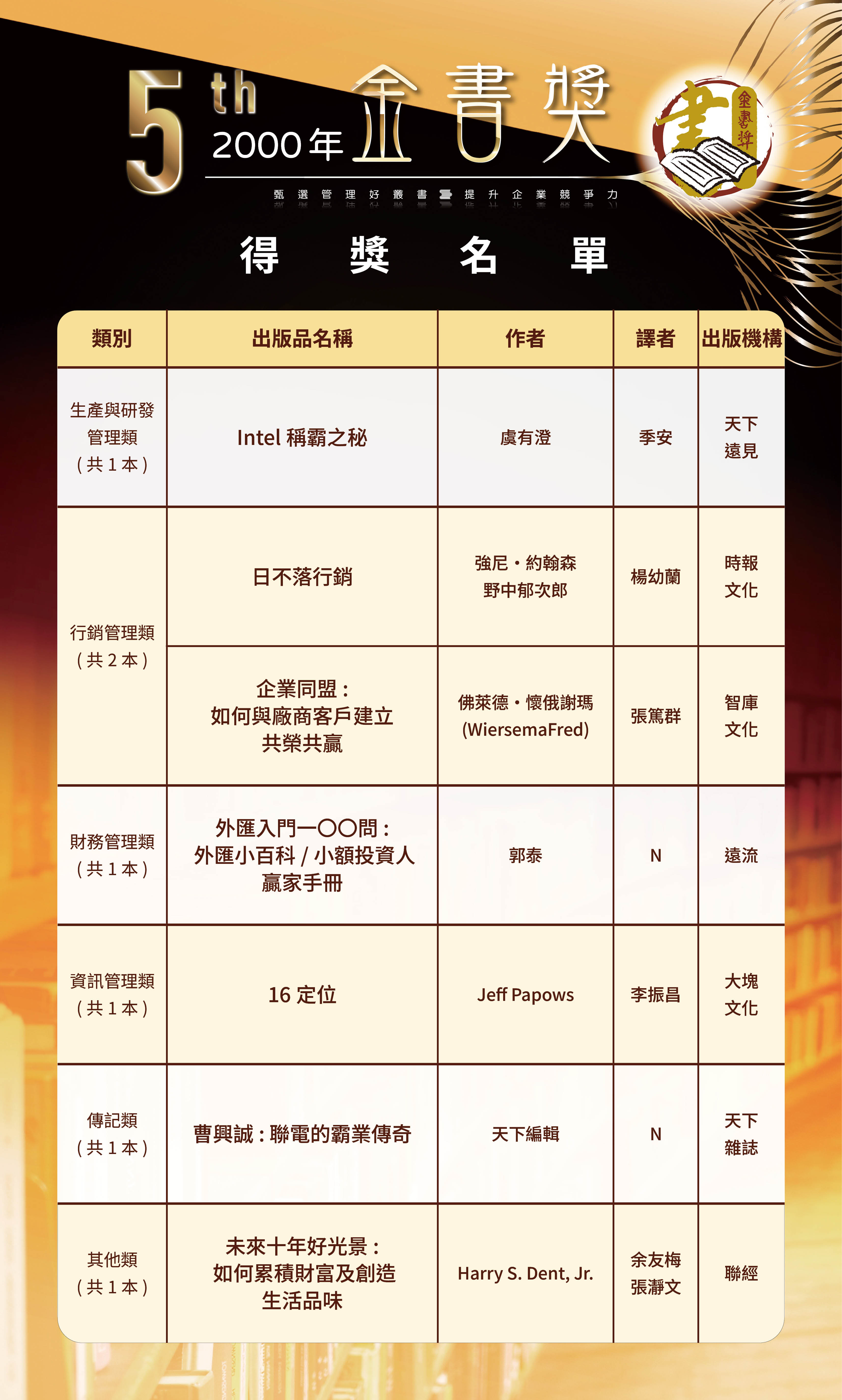 第5屆2-0520修改-歷屆金書獎得獎名單-0504202610.jpg