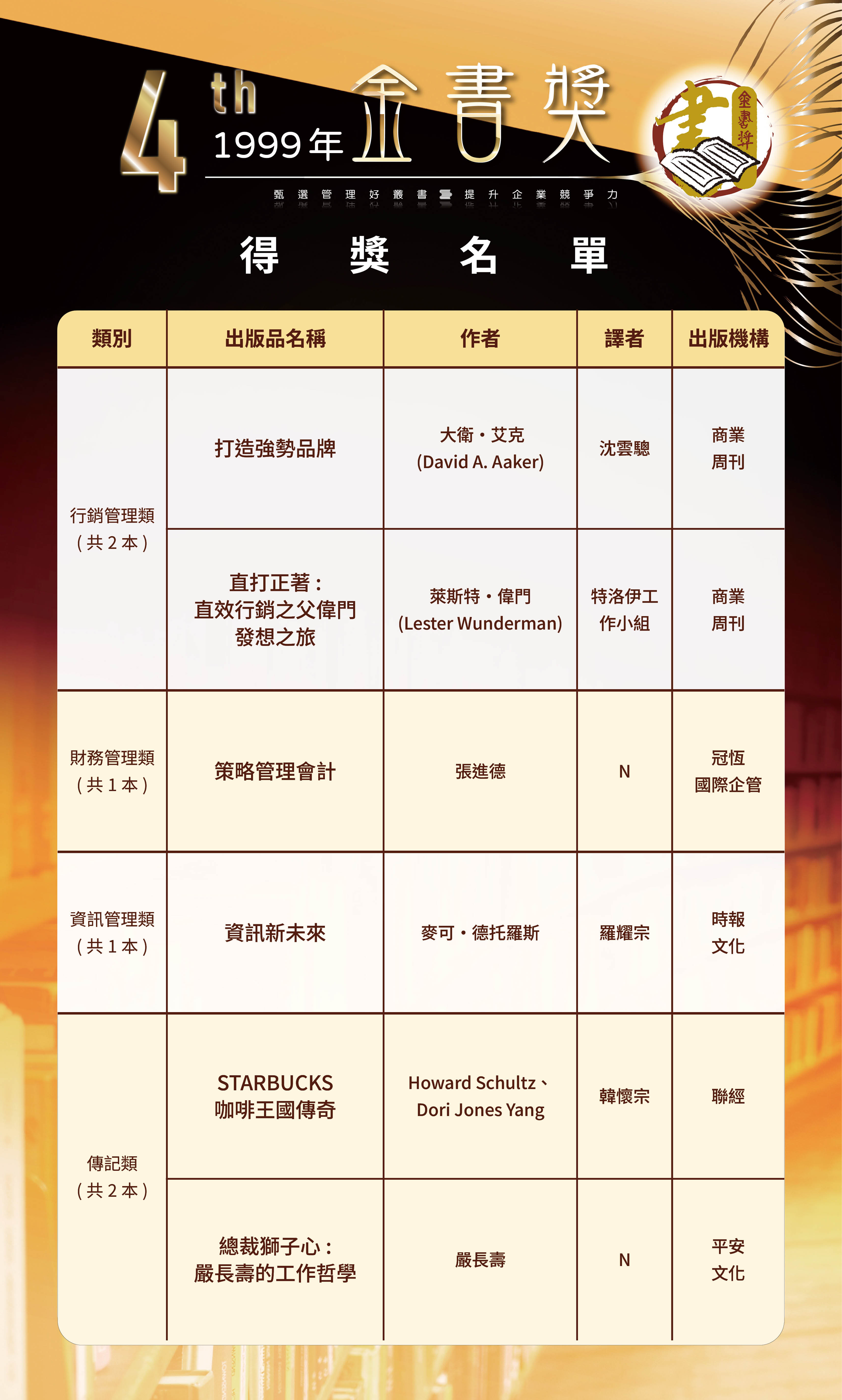 第4屆2-0520修改-歷屆金書獎得獎名單-050420268.jpg